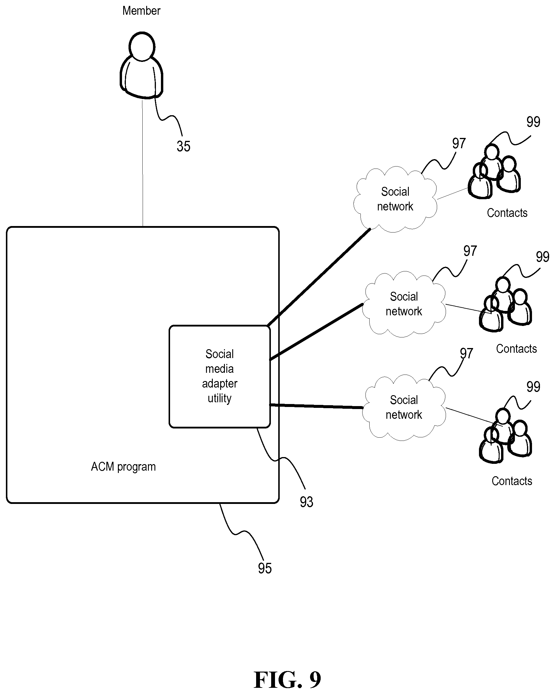 Patent US11847672 Figure 9 – Mobile device proximity triggered transaction based merchant donation