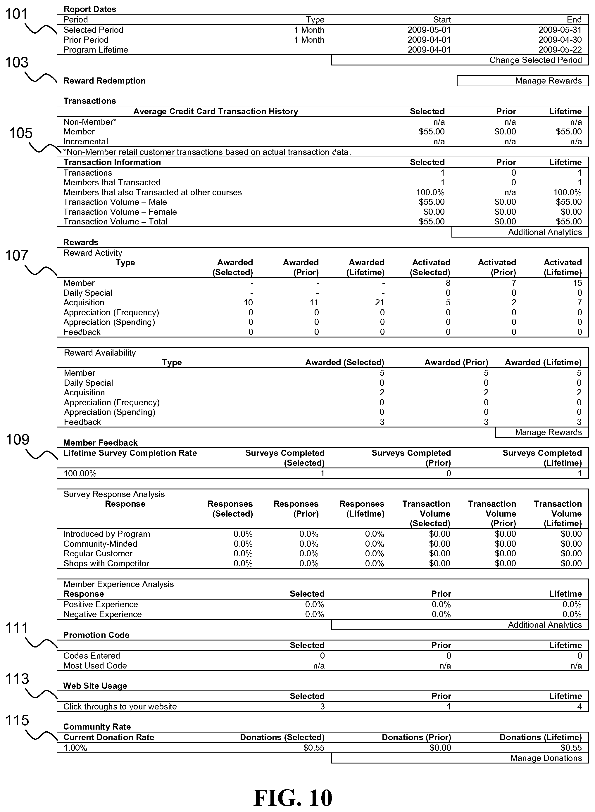 Patent US11847672 Figure 10 – Mobile device proximity triggered transaction based merchant donation