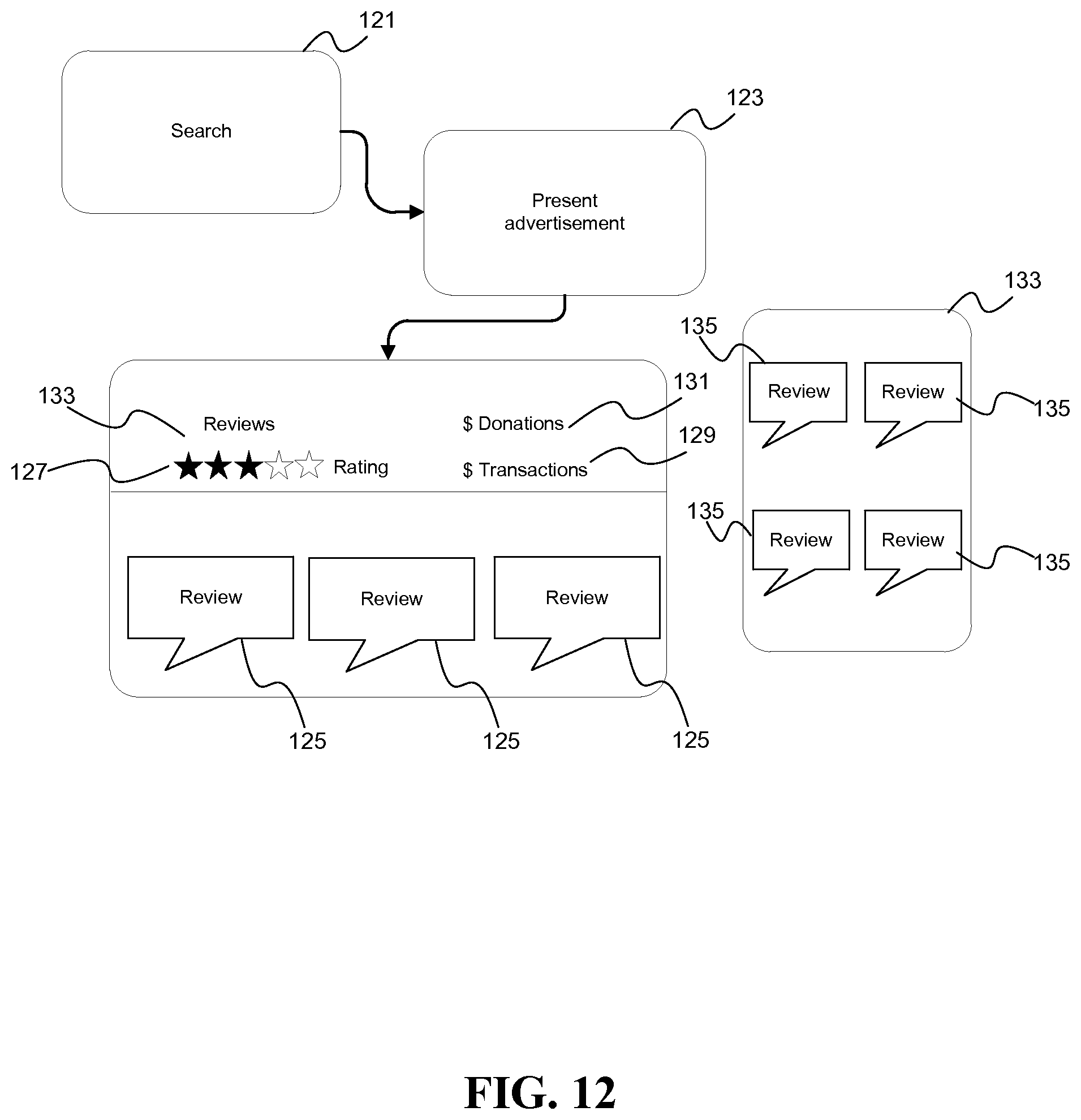 Patent US11847672 Figure 12 – Mobile device proximity triggered transaction based merchant donation