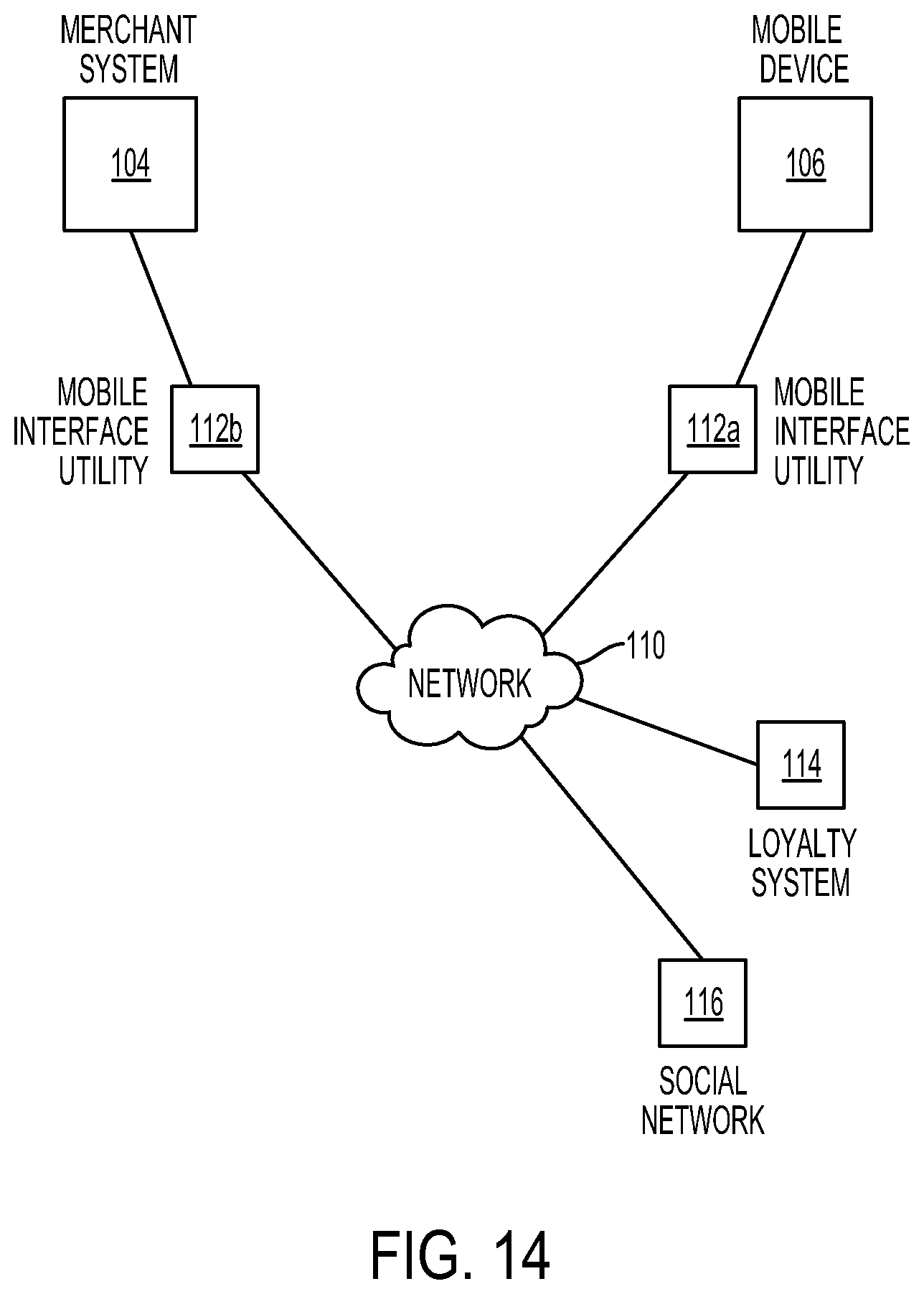 Patent US11847672 Figure 14 – Mobile device proximity triggered transaction based merchant donation