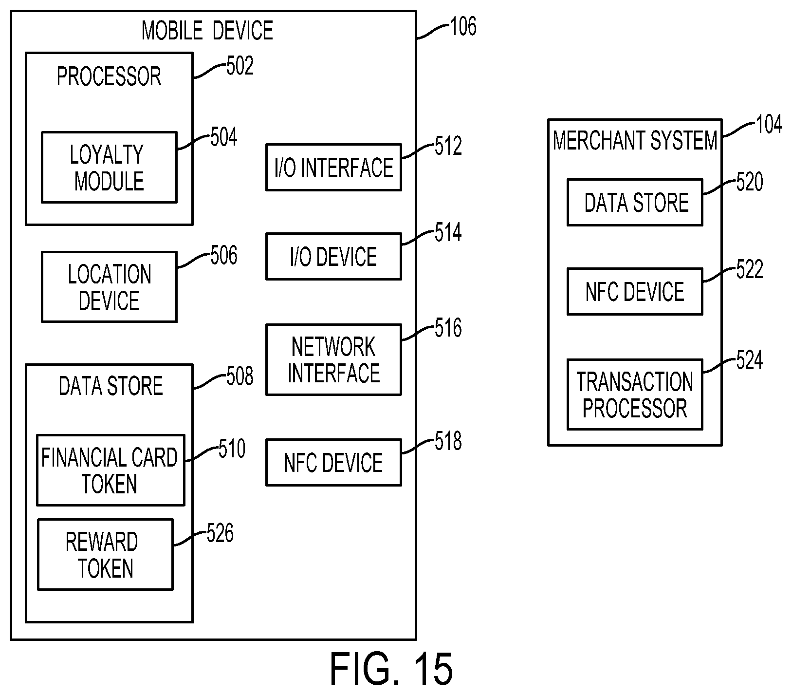 Patent US11847672 Figure 15 – Mobile device proximity triggered transaction based merchant donation