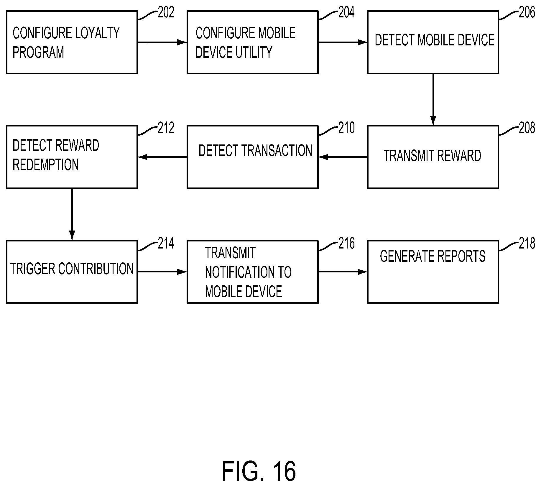 Patent US11847672 Figure 16 – Mobile device proximity triggered transaction based merchant donation
