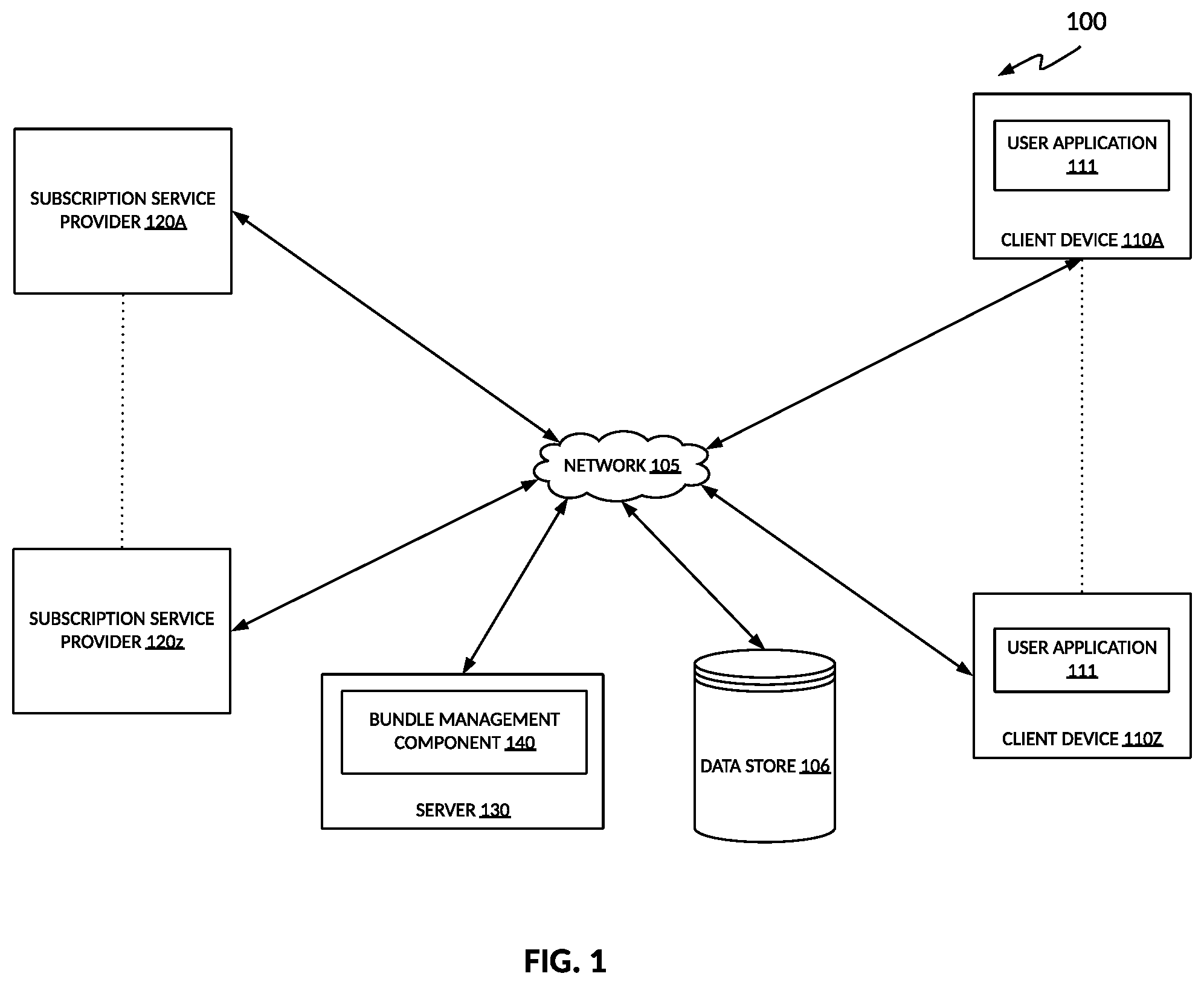 Patent US11847673 Figure 1 – Subscription service platforms utilizing dynamic bundling mechanisms