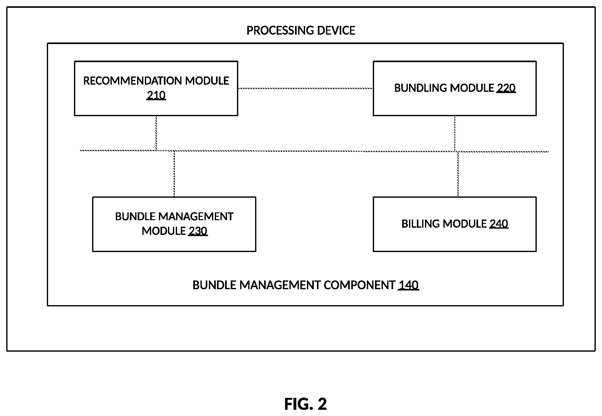 Patent US11847673 Figure 2 – Subscription service platforms utilizing dynamic bundling mechanisms