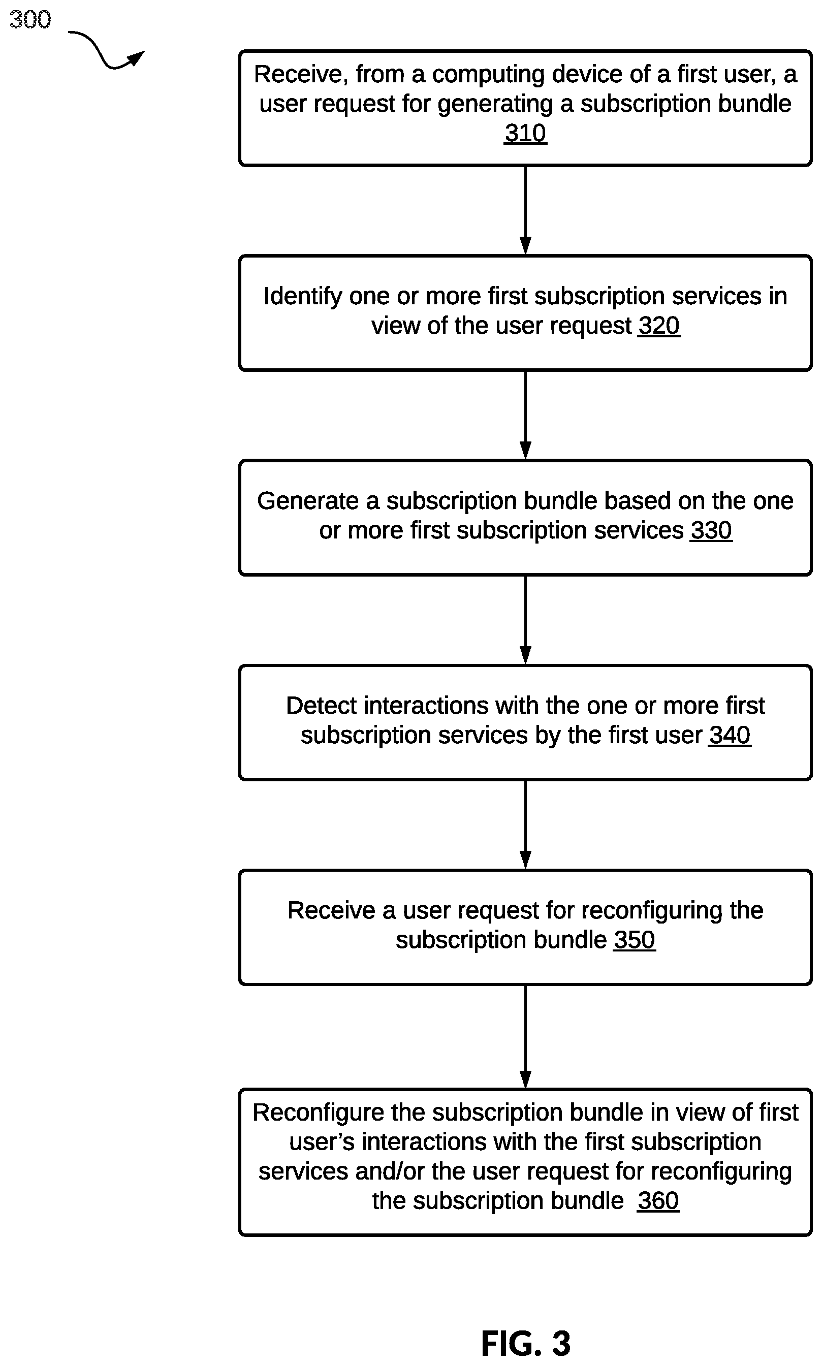Patent US11847673 Figure 3 – Subscription service platforms utilizing dynamic bundling mechanisms