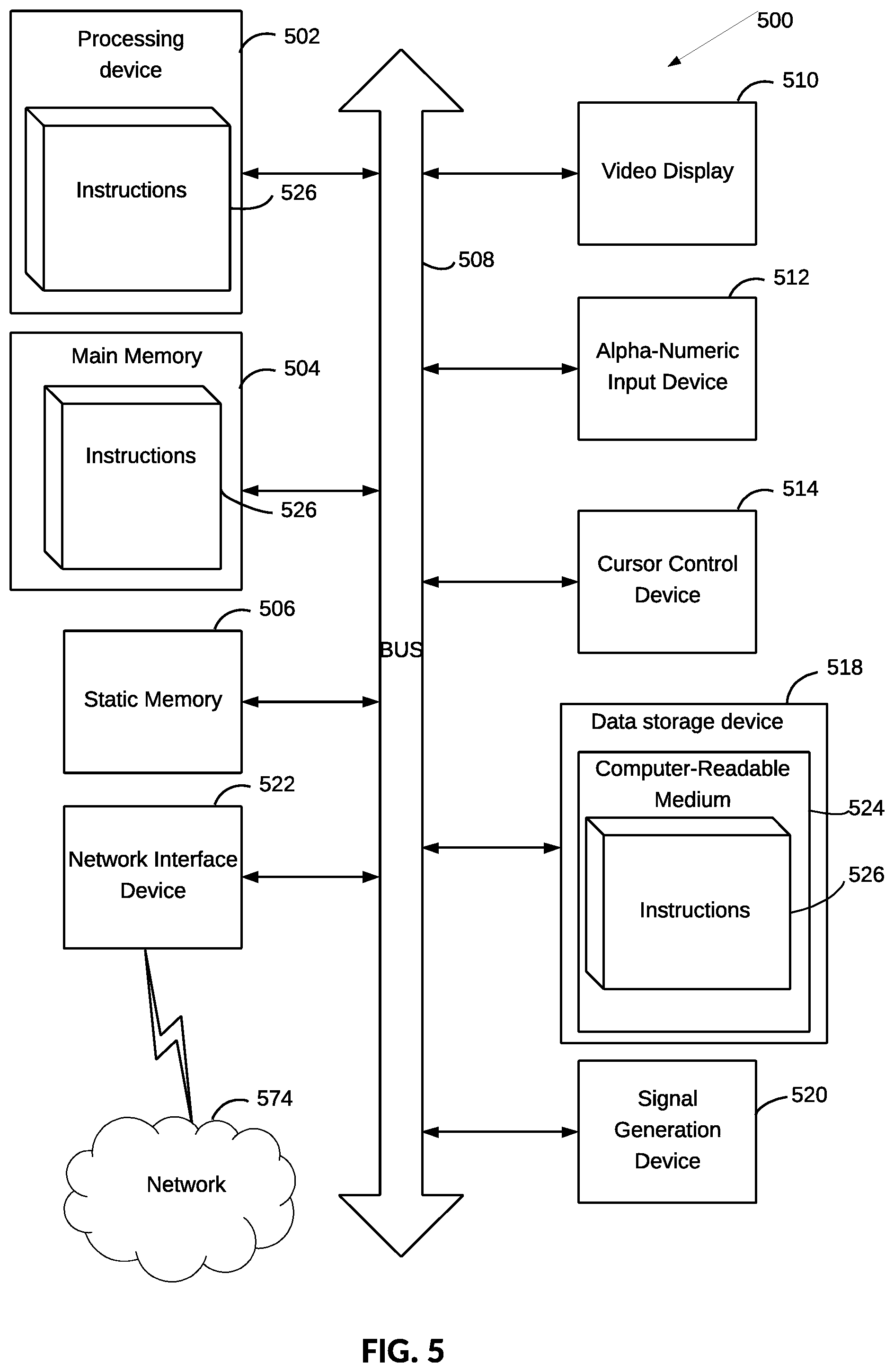Patent US11847673 Figure 5 – Subscription service platforms utilizing dynamic bundling mechanisms