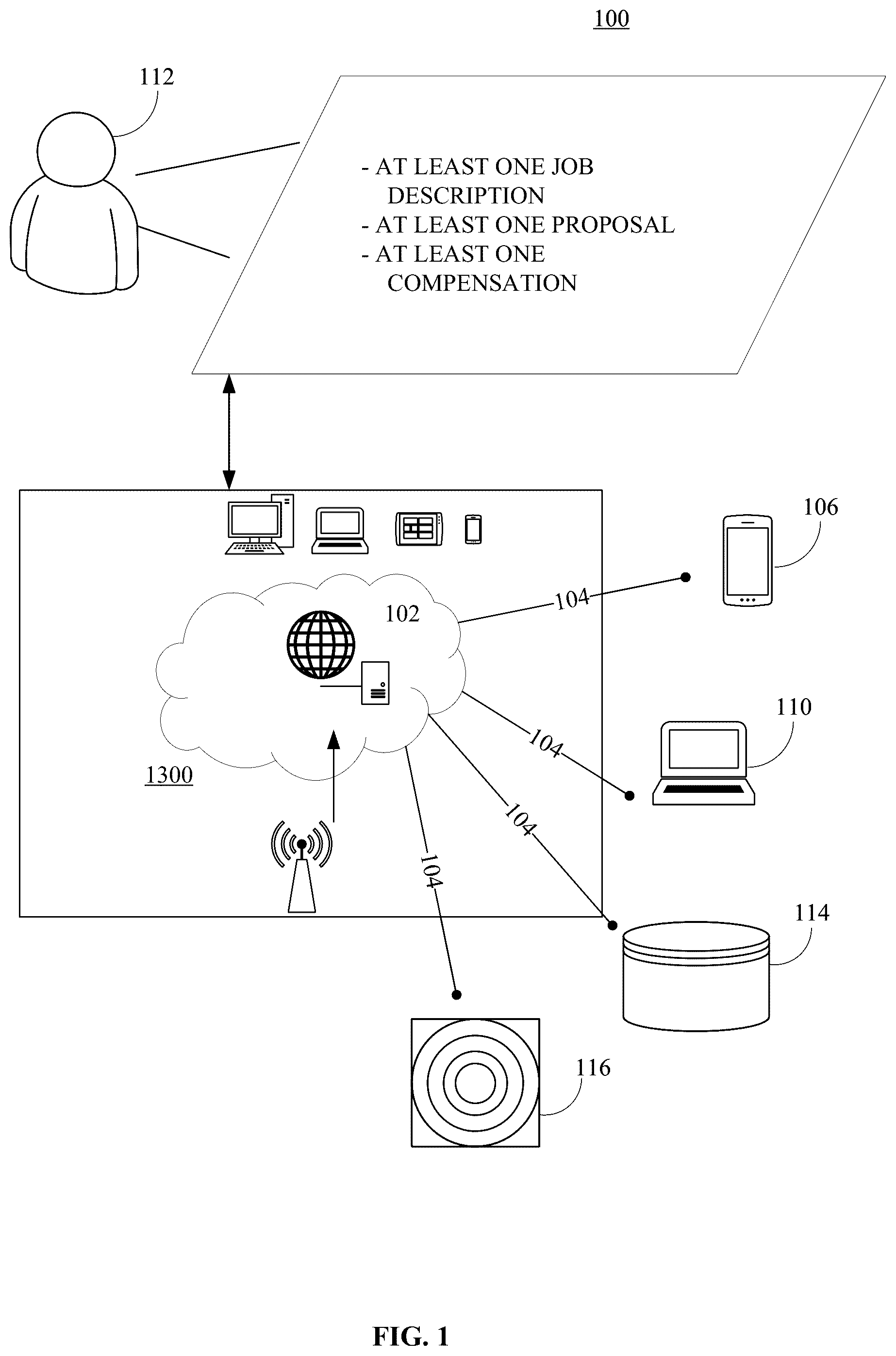 Patent US11847675 Figure 1 – Method and system for facilitating a marketplace for labor arbitrage