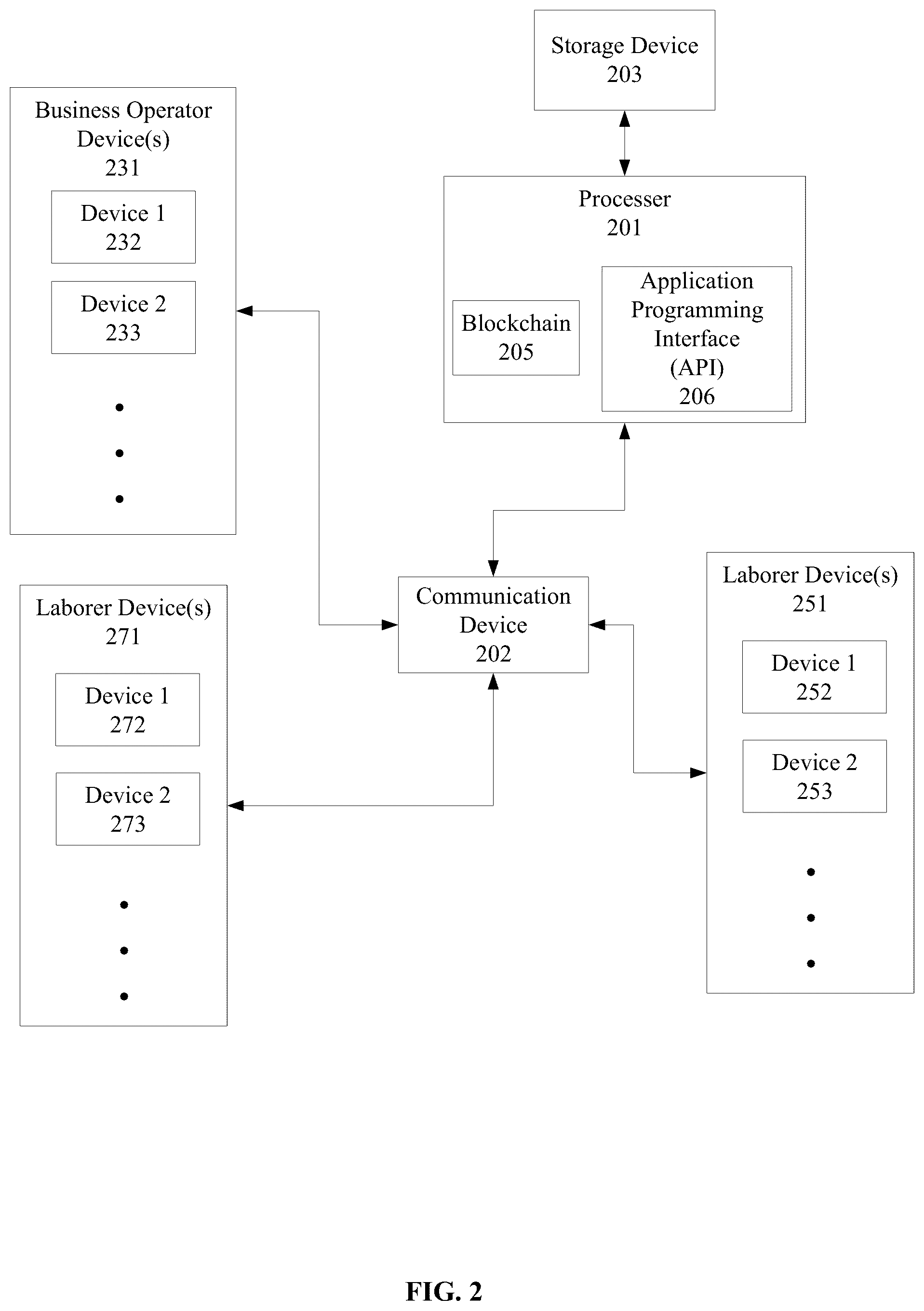 Patent US11847675 Figure 2 – Method and system for facilitating a marketplace for labor arbitrage