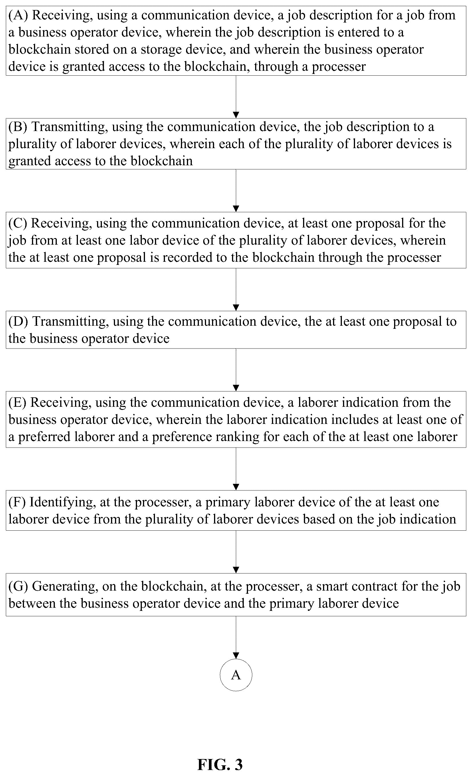 Patent US11847675 Figure 3 – Method and system for facilitating a marketplace for labor arbitrage