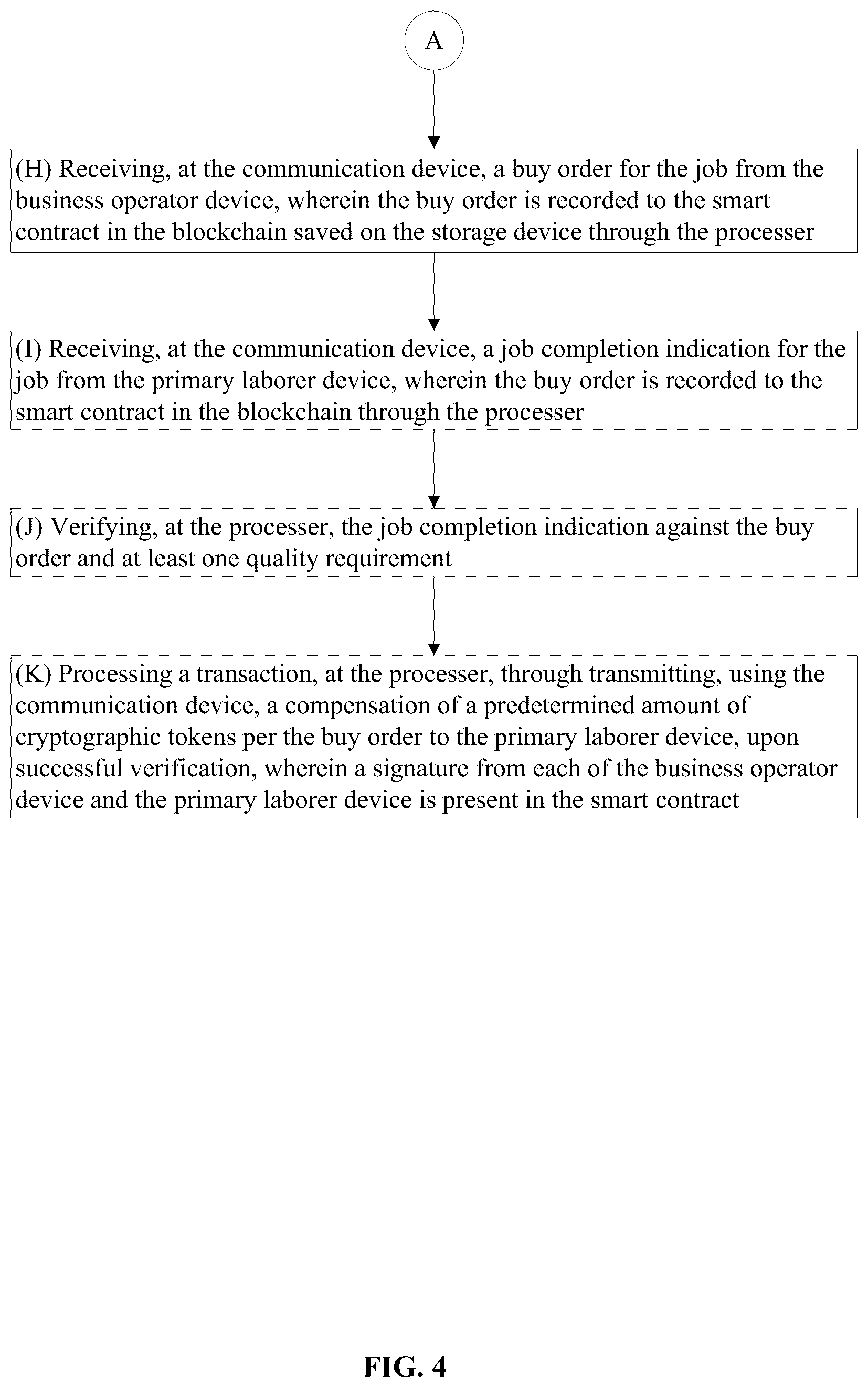 Patent US11847675 Figure 4 – Method and system for facilitating a marketplace for labor arbitrage