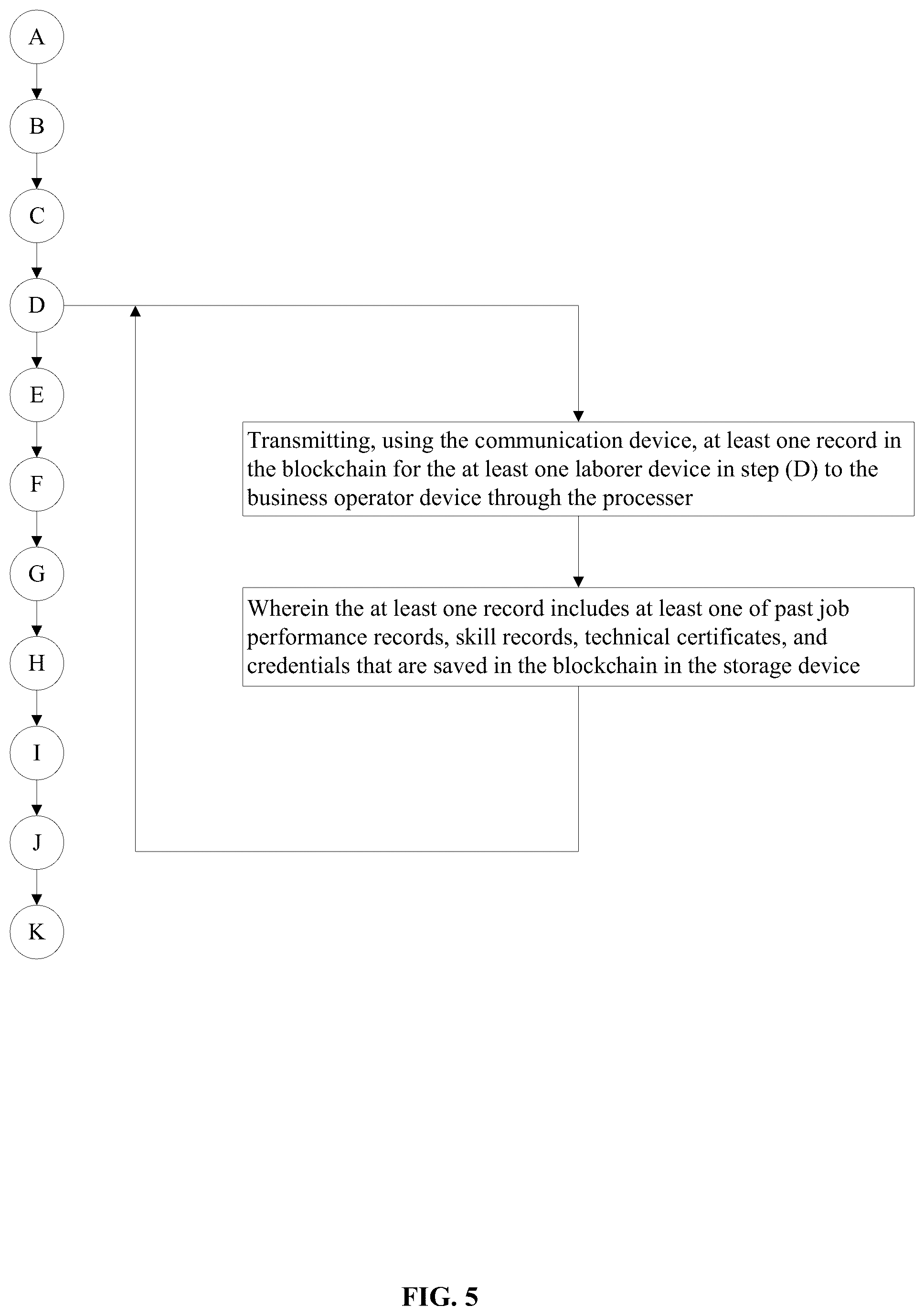Patent US11847675 Figure 5 – Method and system for facilitating a marketplace for labor arbitrage