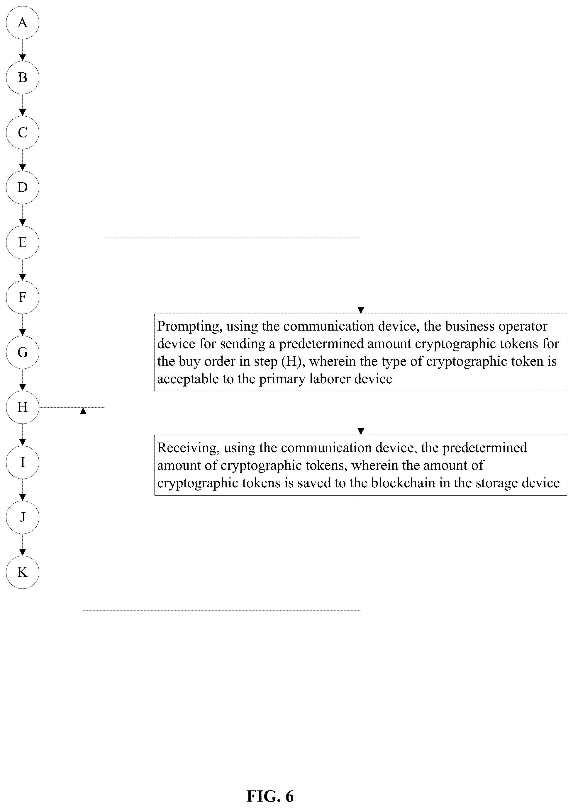Patent US11847675 Figure 6 – Method and system for facilitating a marketplace for labor arbitrage