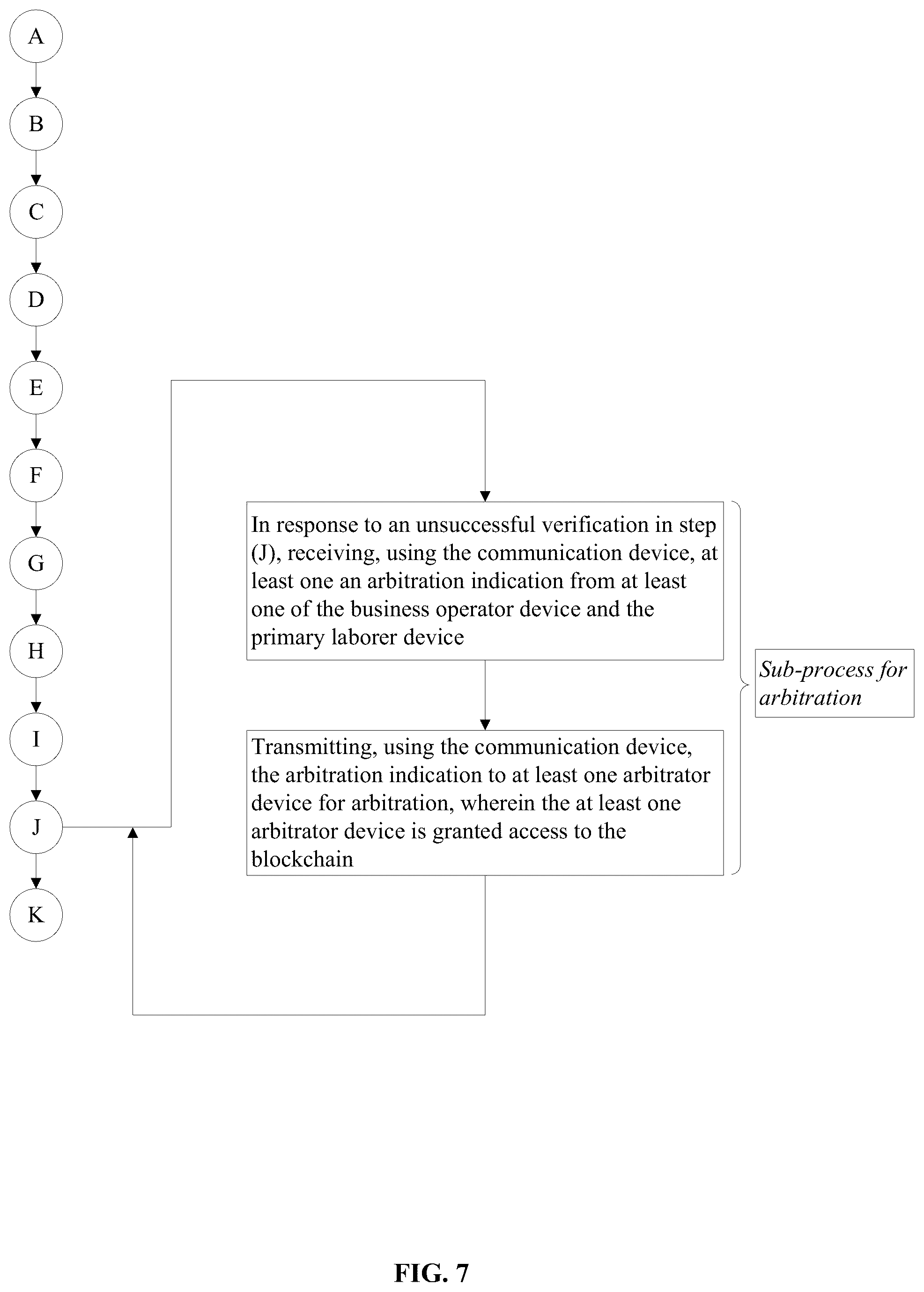 Patent US11847675 Figure 7 – Method and system for facilitating a marketplace for labor arbitrage