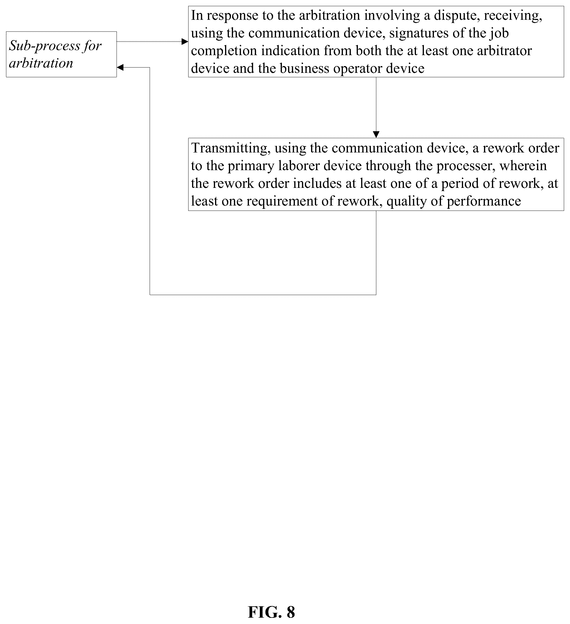 Patent US11847675 Figure 8 – Method and system for facilitating a marketplace for labor arbitrage