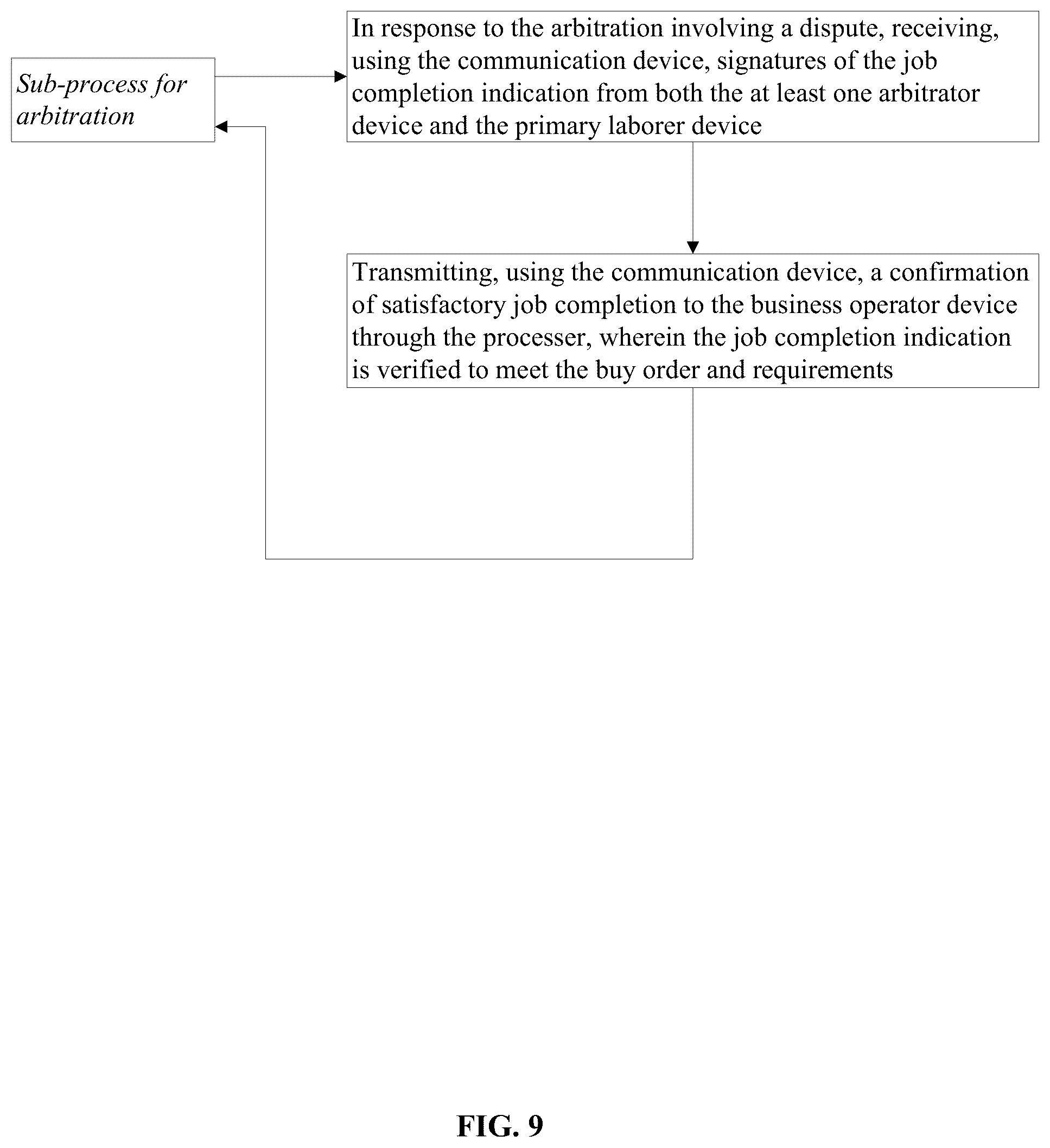 Patent US11847675 Figure 9 – Method and system for facilitating a marketplace for labor arbitrage