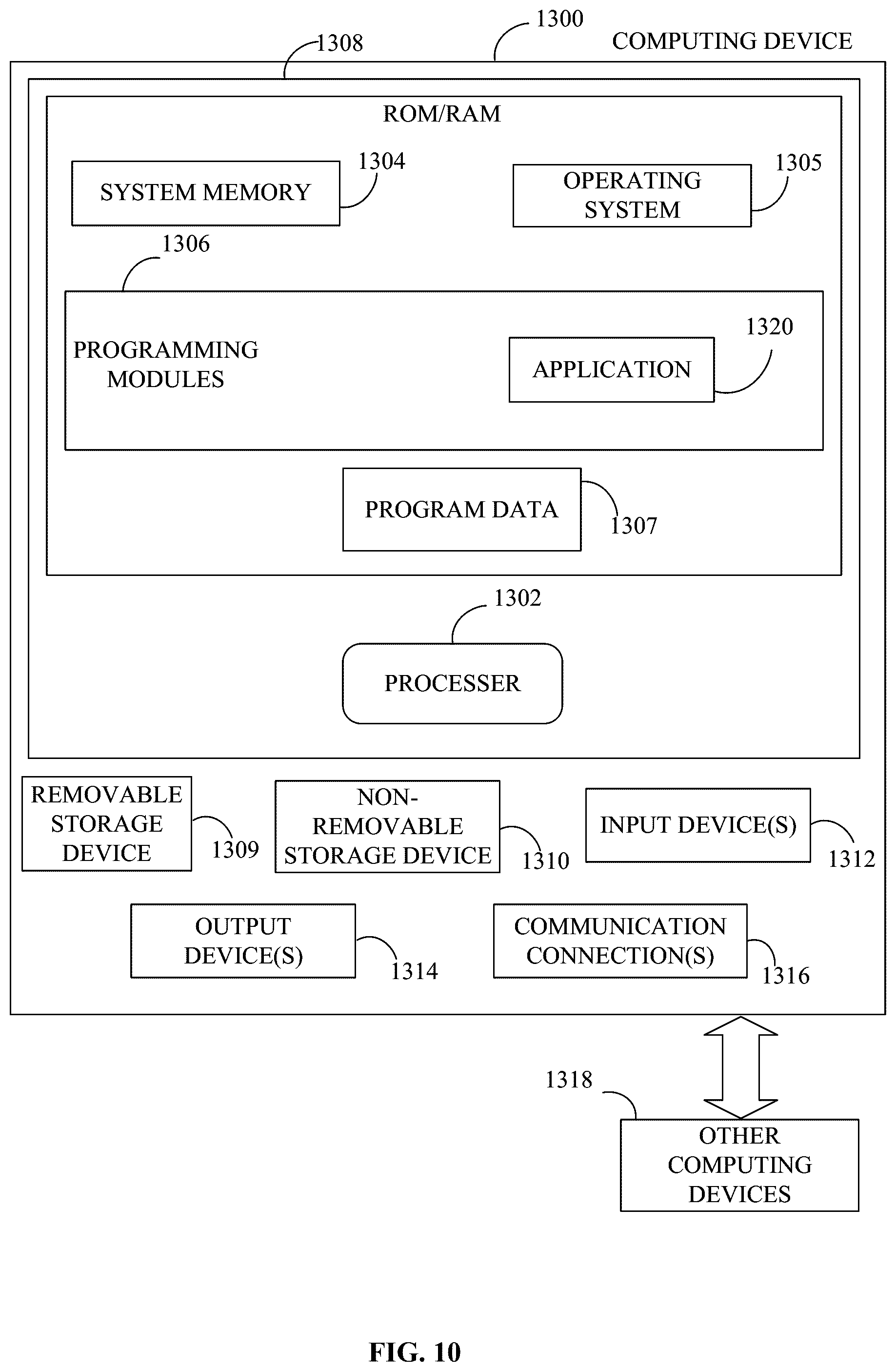 Patent US11847675 Figure 10 – Method and system for facilitating a marketplace for labor arbitrage