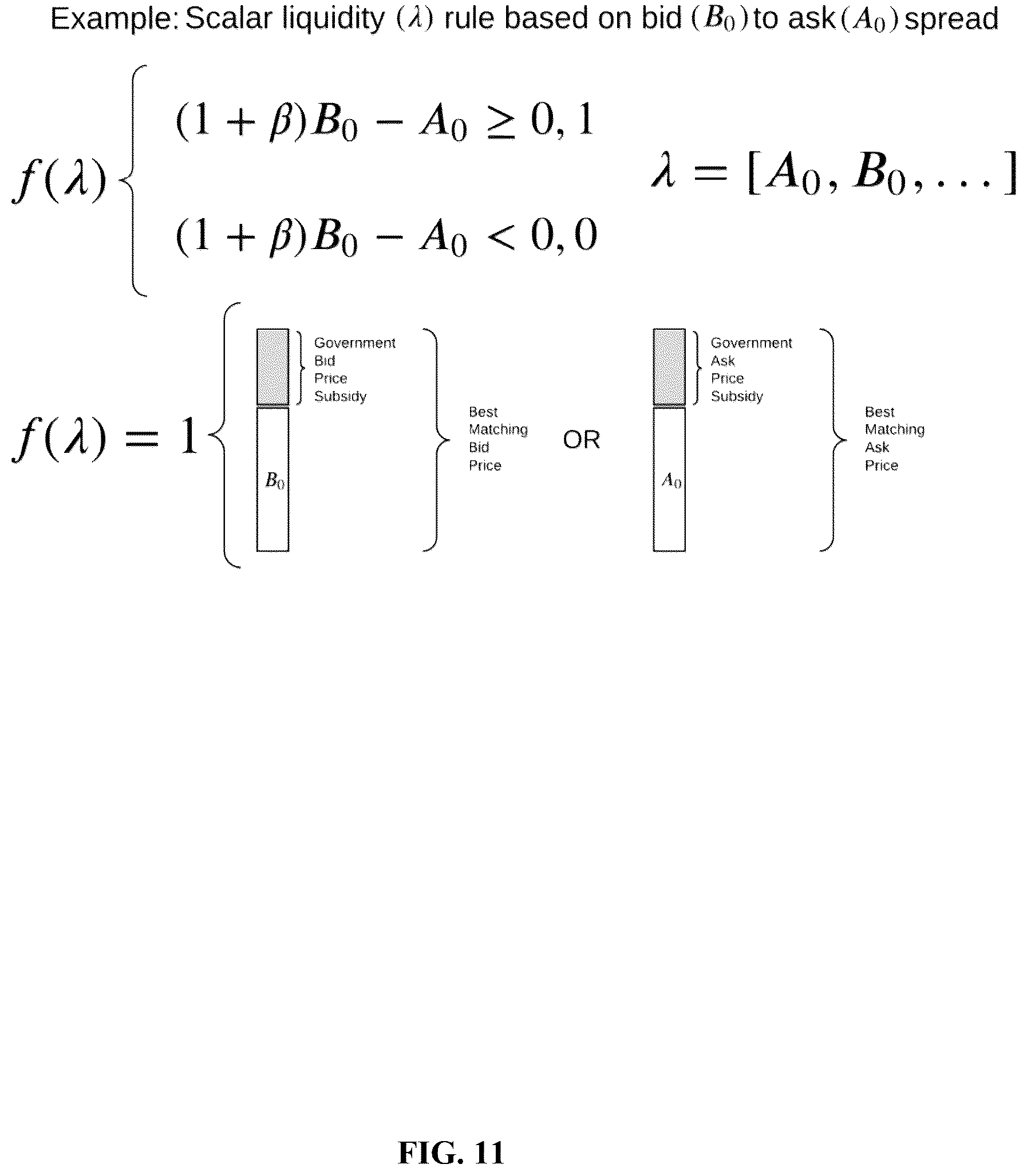 Patent US11847675 Figure 11 – Method and system for facilitating a marketplace for labor arbitrage