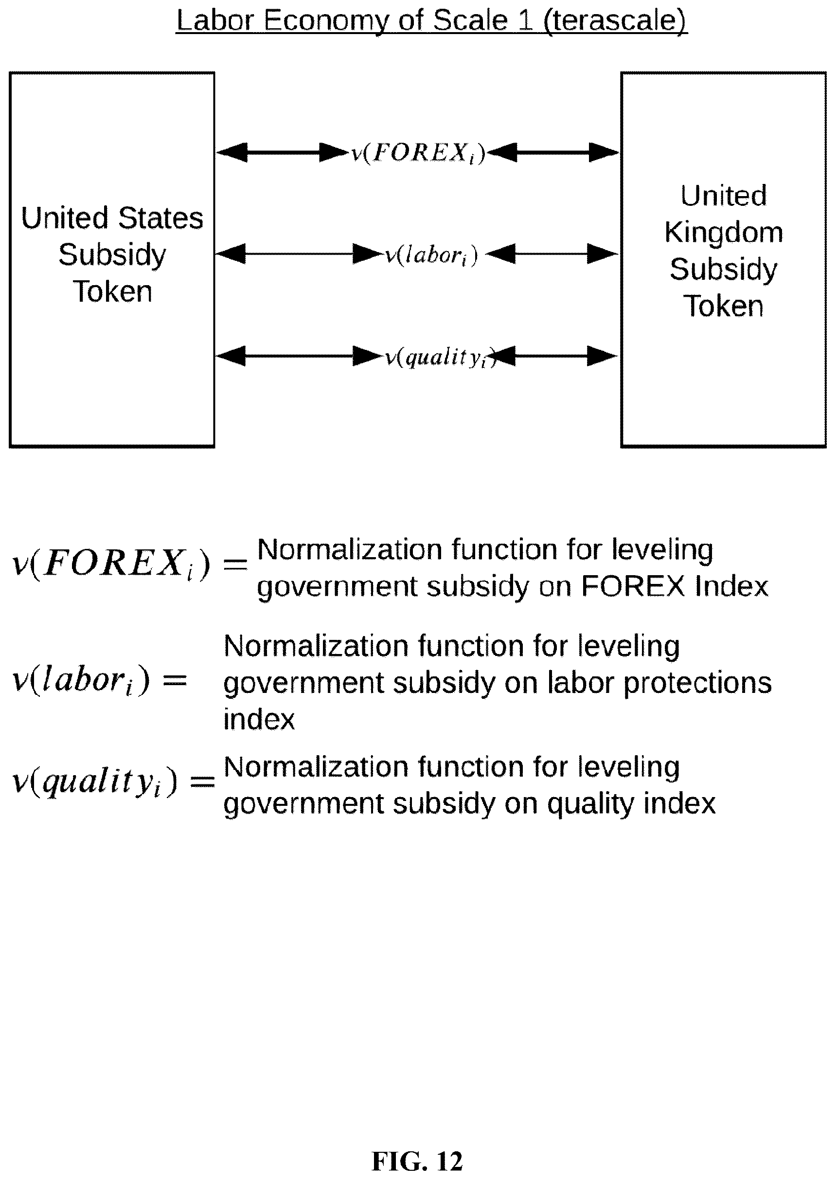 Patent US11847675 Figure 12 – Method and system for facilitating a marketplace for labor arbitrage