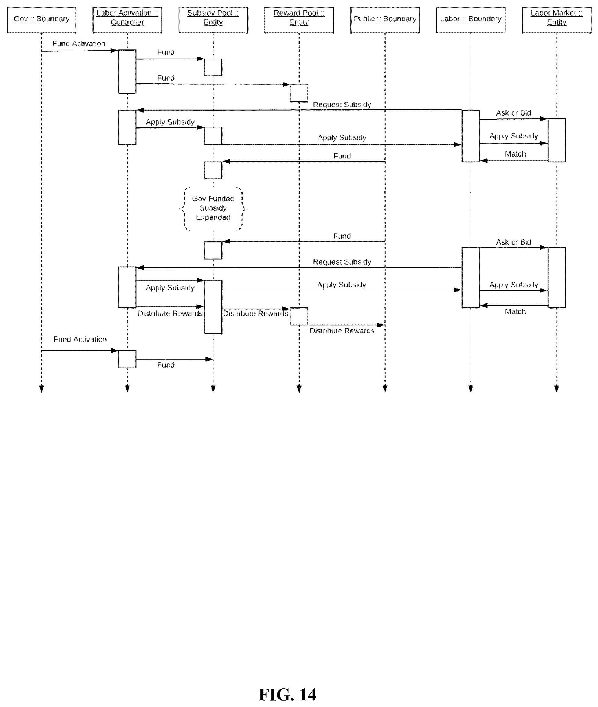 Patent US11847675 Figure 14 – Method and system for facilitating a marketplace for labor arbitrage
