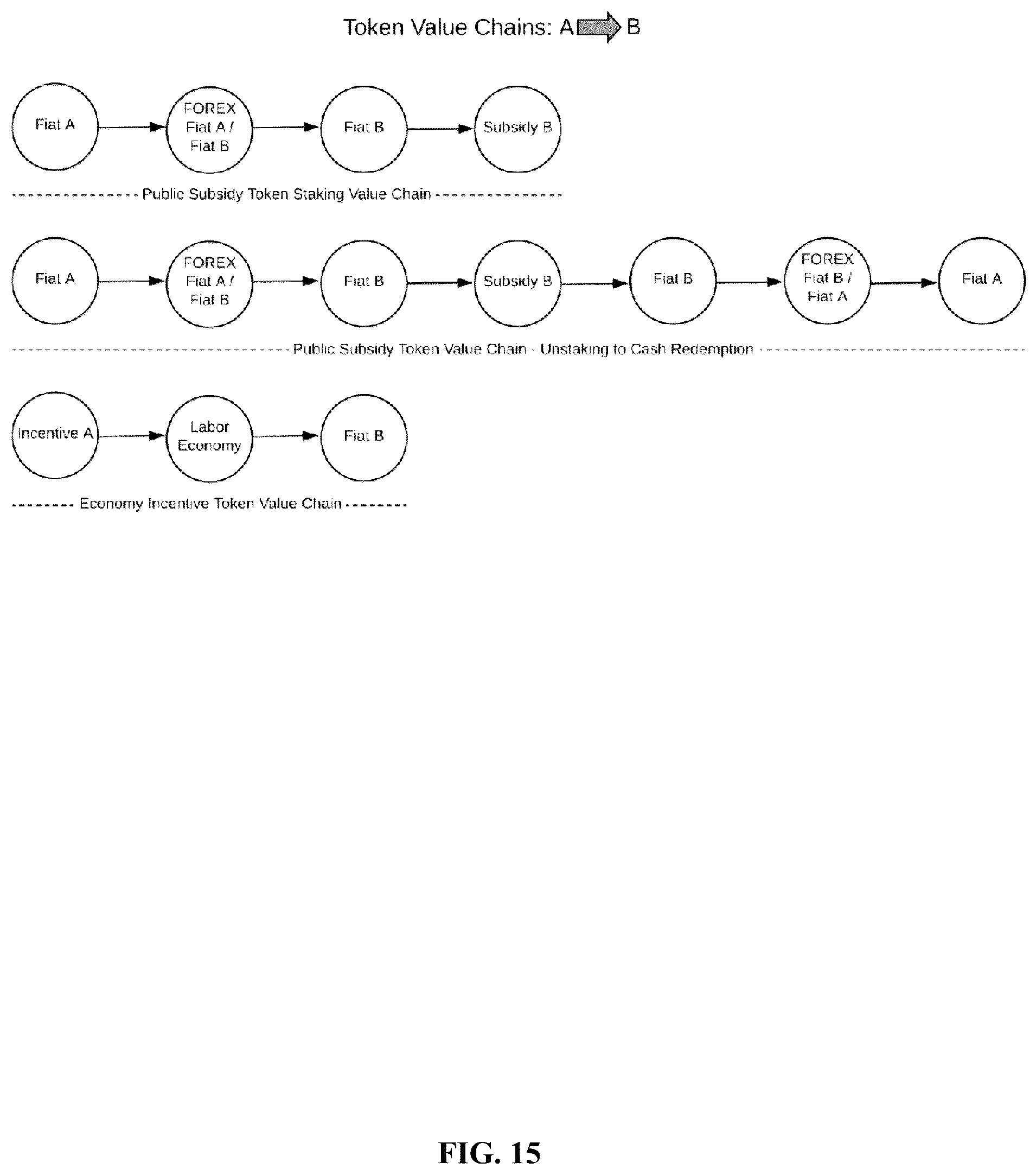 Patent US11847675 Figure 15 – Method and system for facilitating a marketplace for labor arbitrage