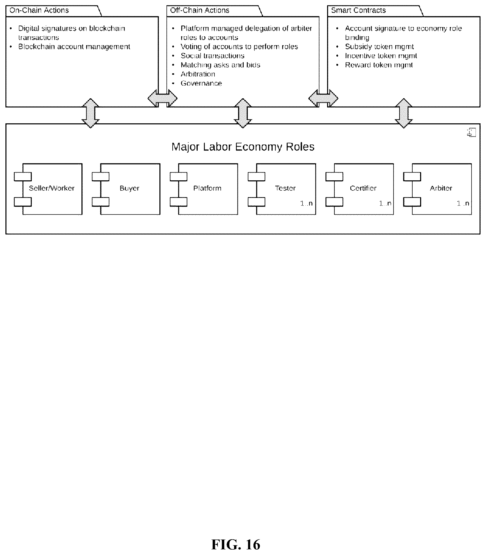 Patent US11847675 Figure 16 – Method and system for facilitating a marketplace for labor arbitrage