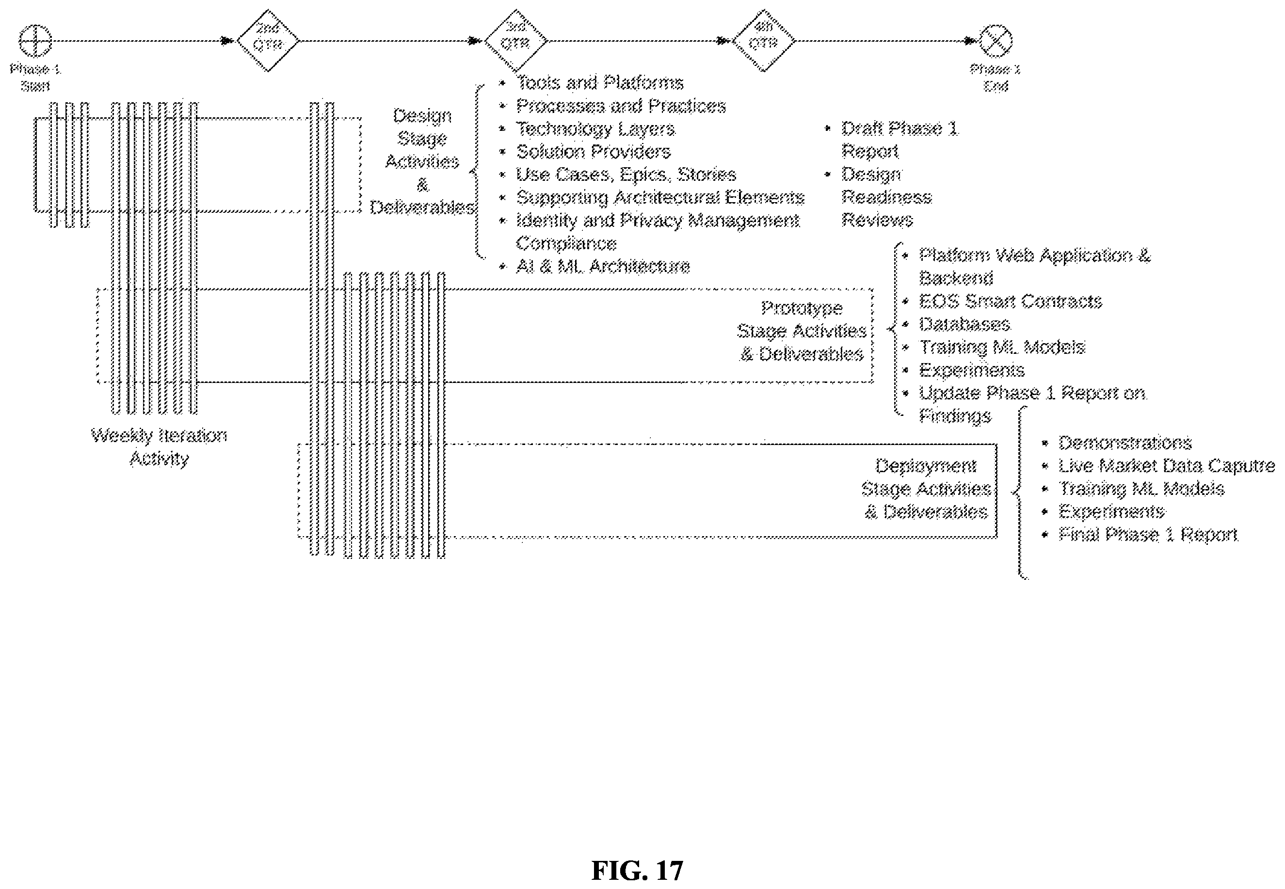 Patent US11847675 Figure 17 – Method and system for facilitating a marketplace for labor arbitrage