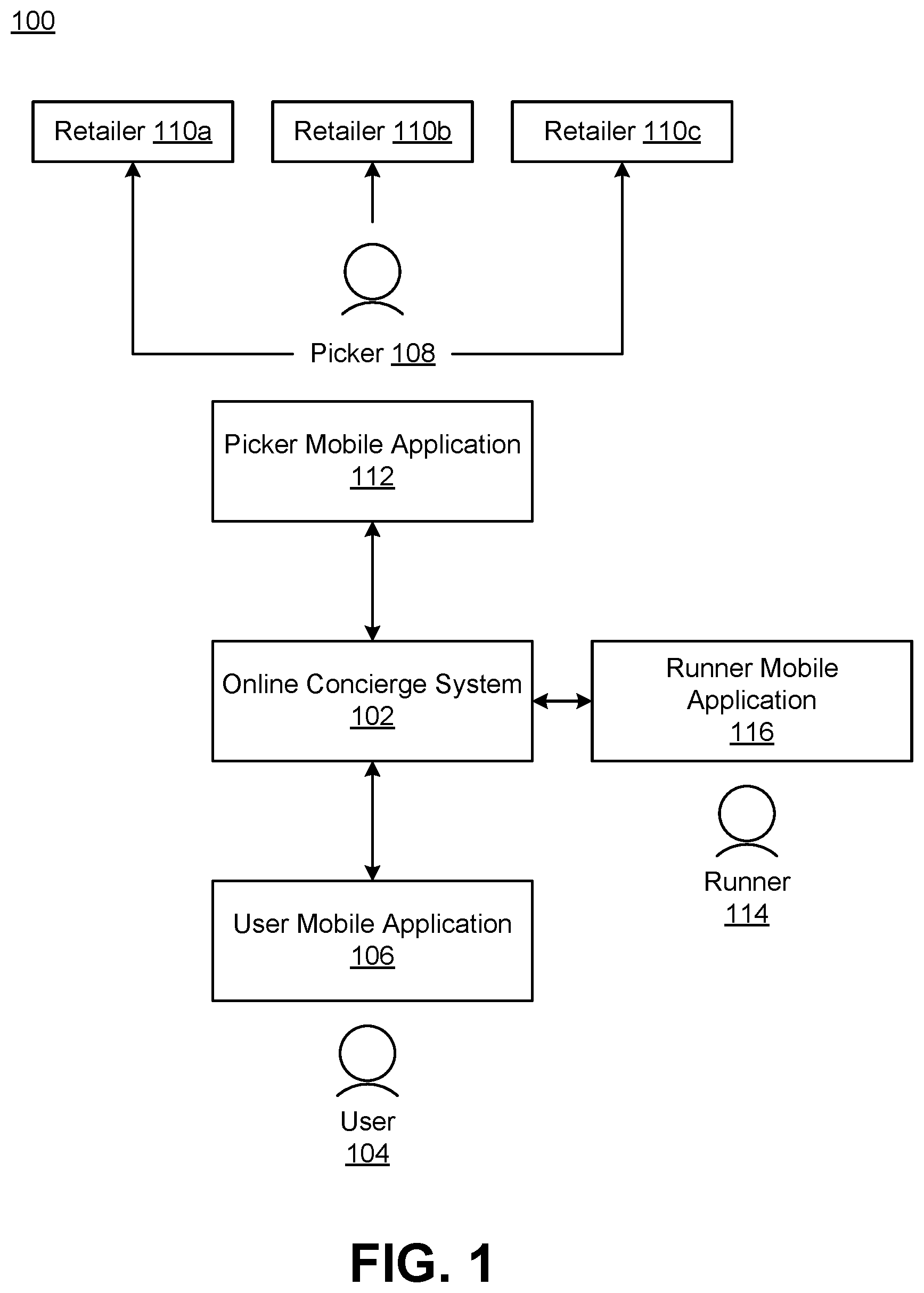 Patent US11847676 Figure 1 – Method and system for domain-adaptive content suggestion for an online concierge system