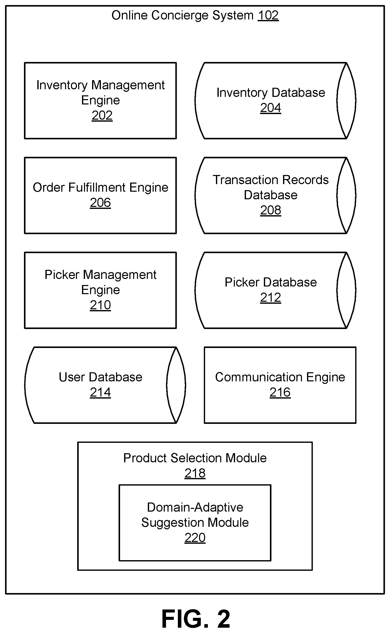 Patent US11847676 Figure 2 – Method and system for domain-adaptive content suggestion for an online concierge system