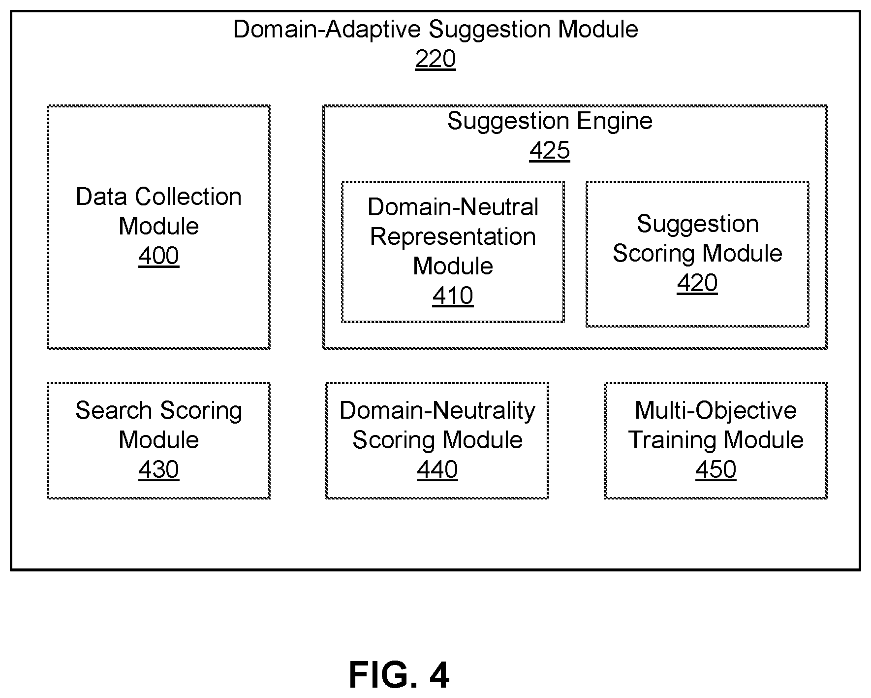 Patent US11847676 Figure 5 – Method and system for domain-adaptive content suggestion for an online concierge system