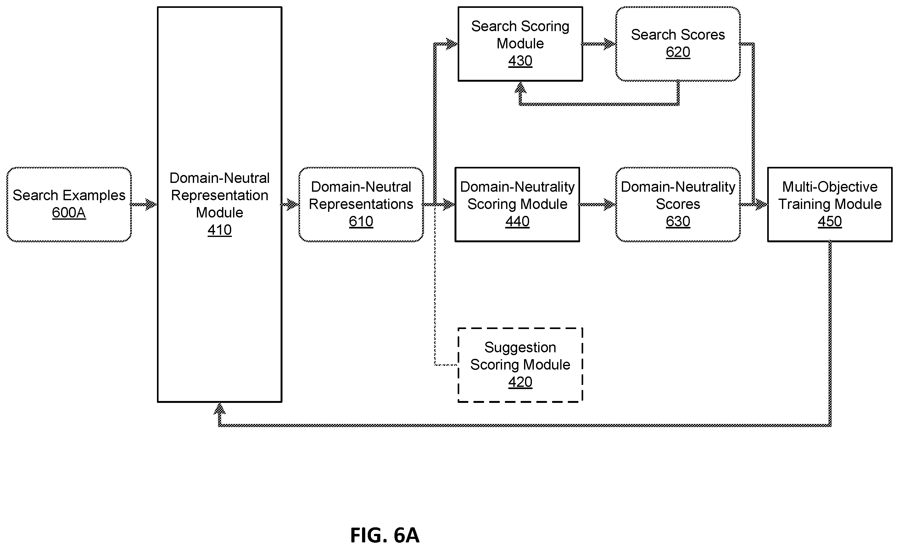 Patent US11847676 Figure 7 – Method and system for domain-adaptive content suggestion for an online concierge system