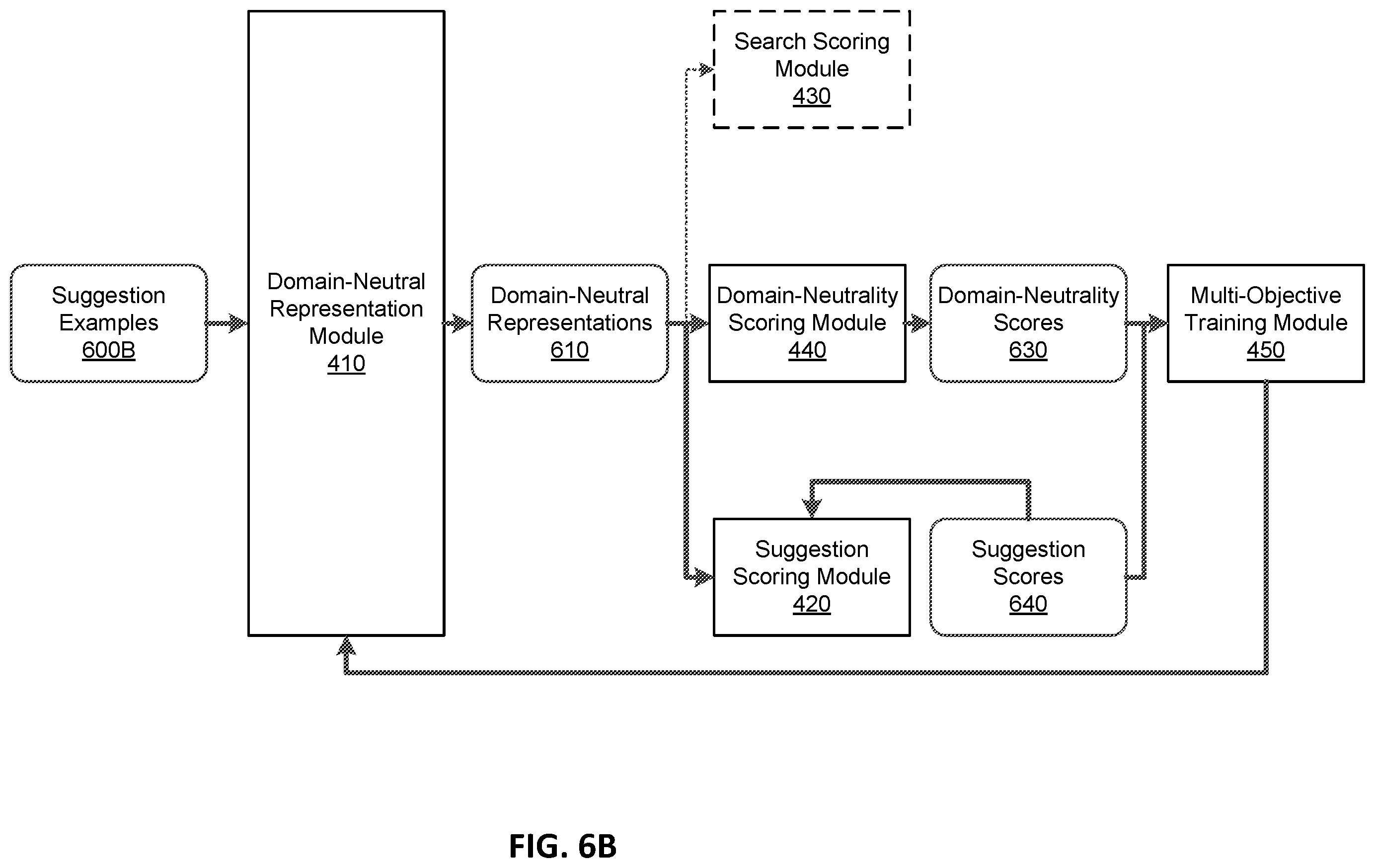 Patent US11847676 Figure 8 – Method and system for domain-adaptive content suggestion for an online concierge system