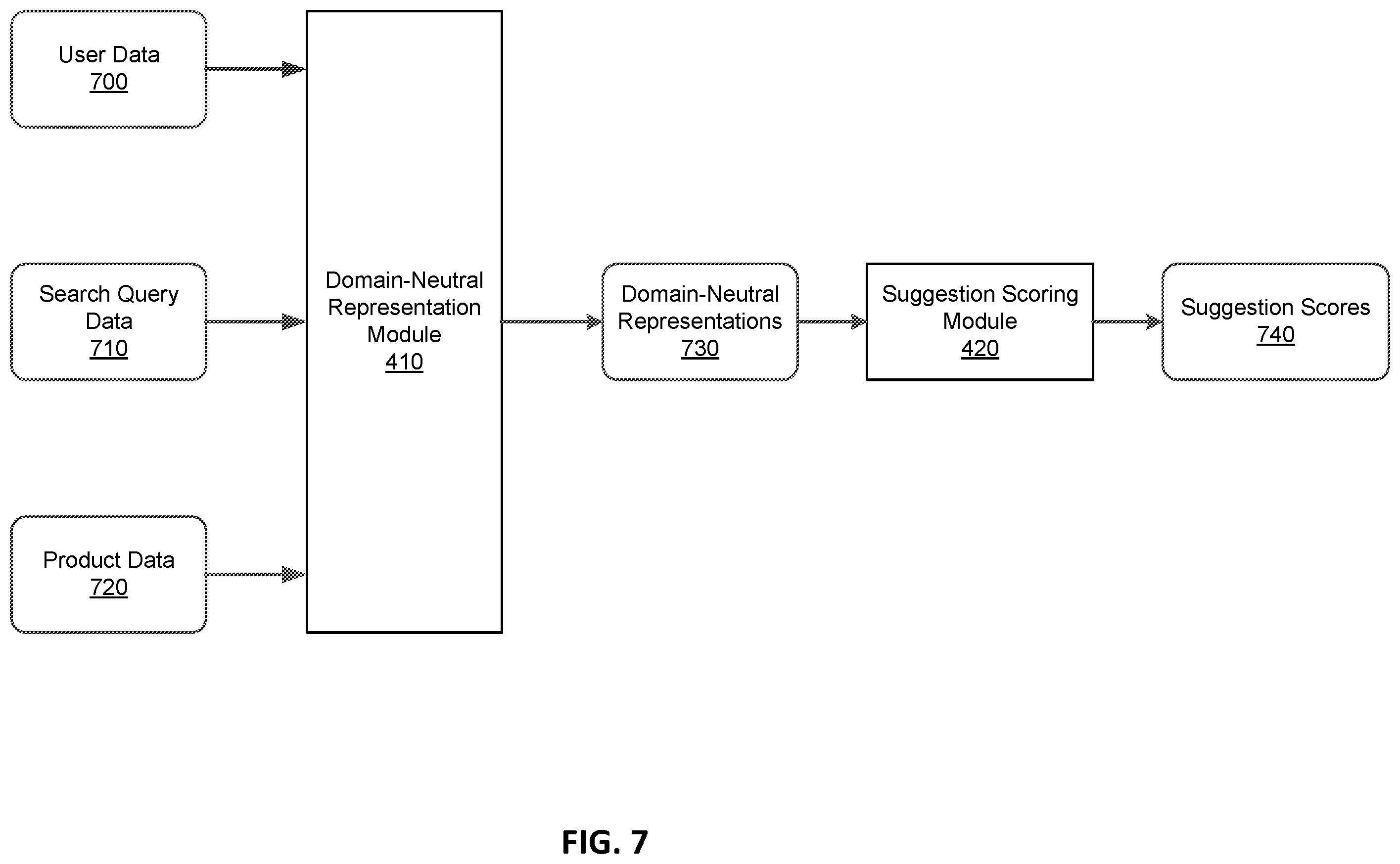 Patent US11847676 Figure 9 – Method and system for domain-adaptive content suggestion for an online concierge system
