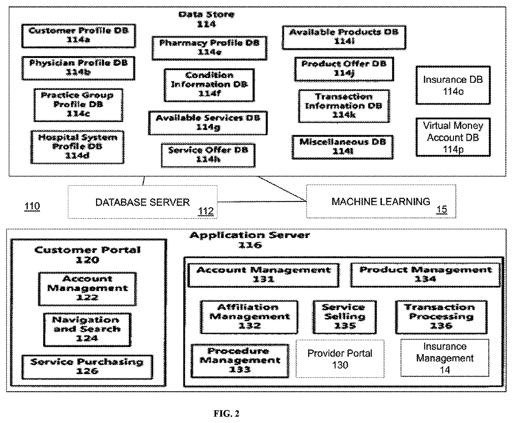 Patent US11847678 Figure 2 – Adjudication and claim payment for selectively redeemable bundled healthcare services