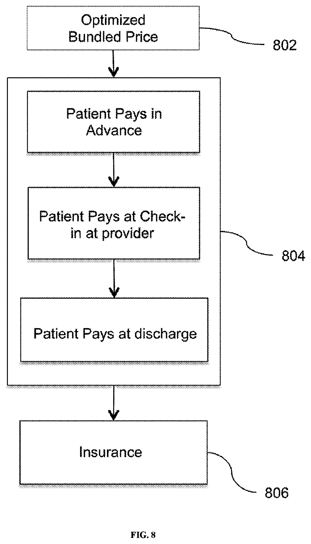 Patent US11847678 Figure 14 – Adjudication and claim payment for selectively redeemable bundled healthcare services