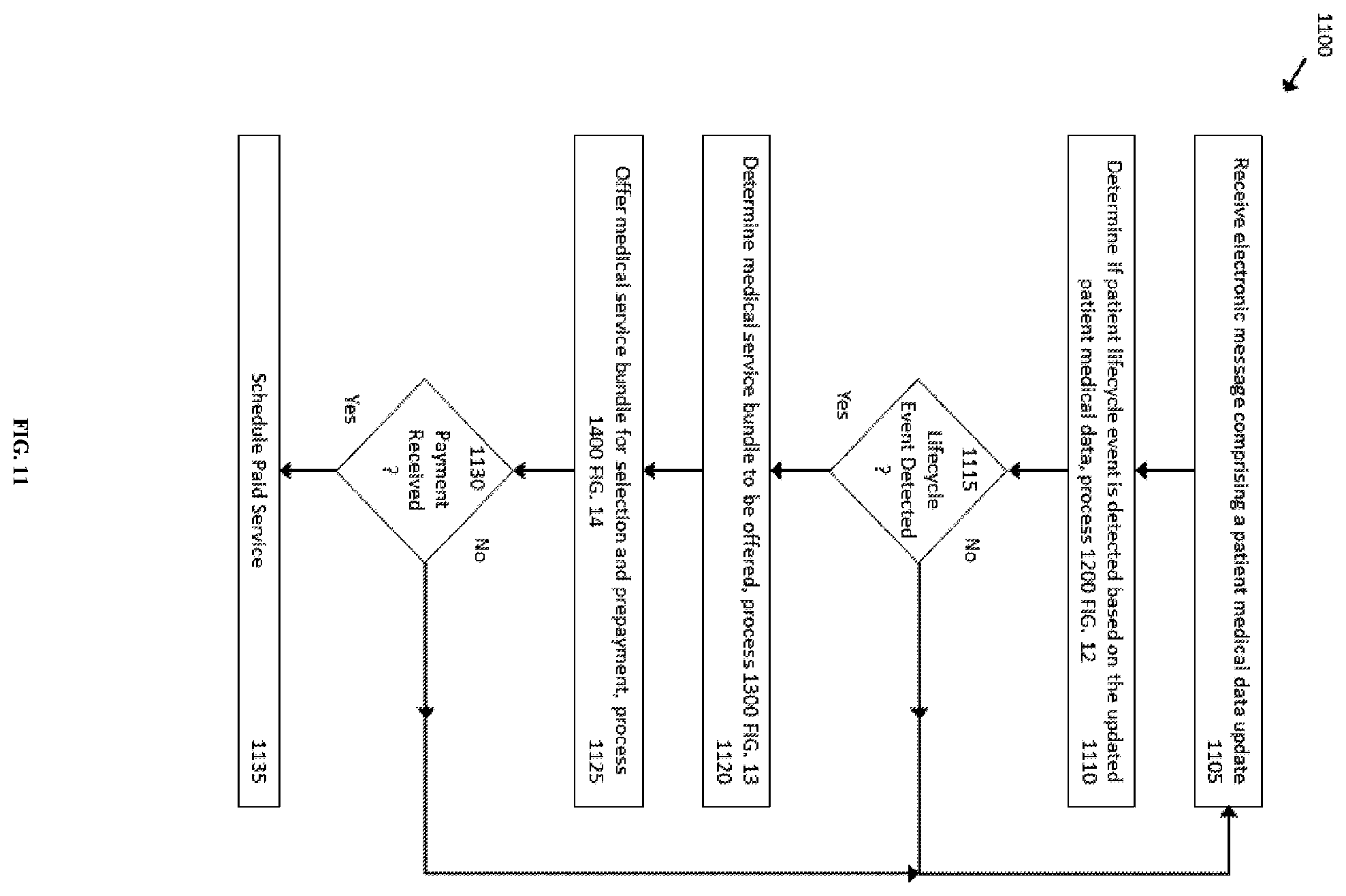 Patent US11847678 Figure 17 – Adjudication and claim payment for selectively redeemable bundled healthcare services