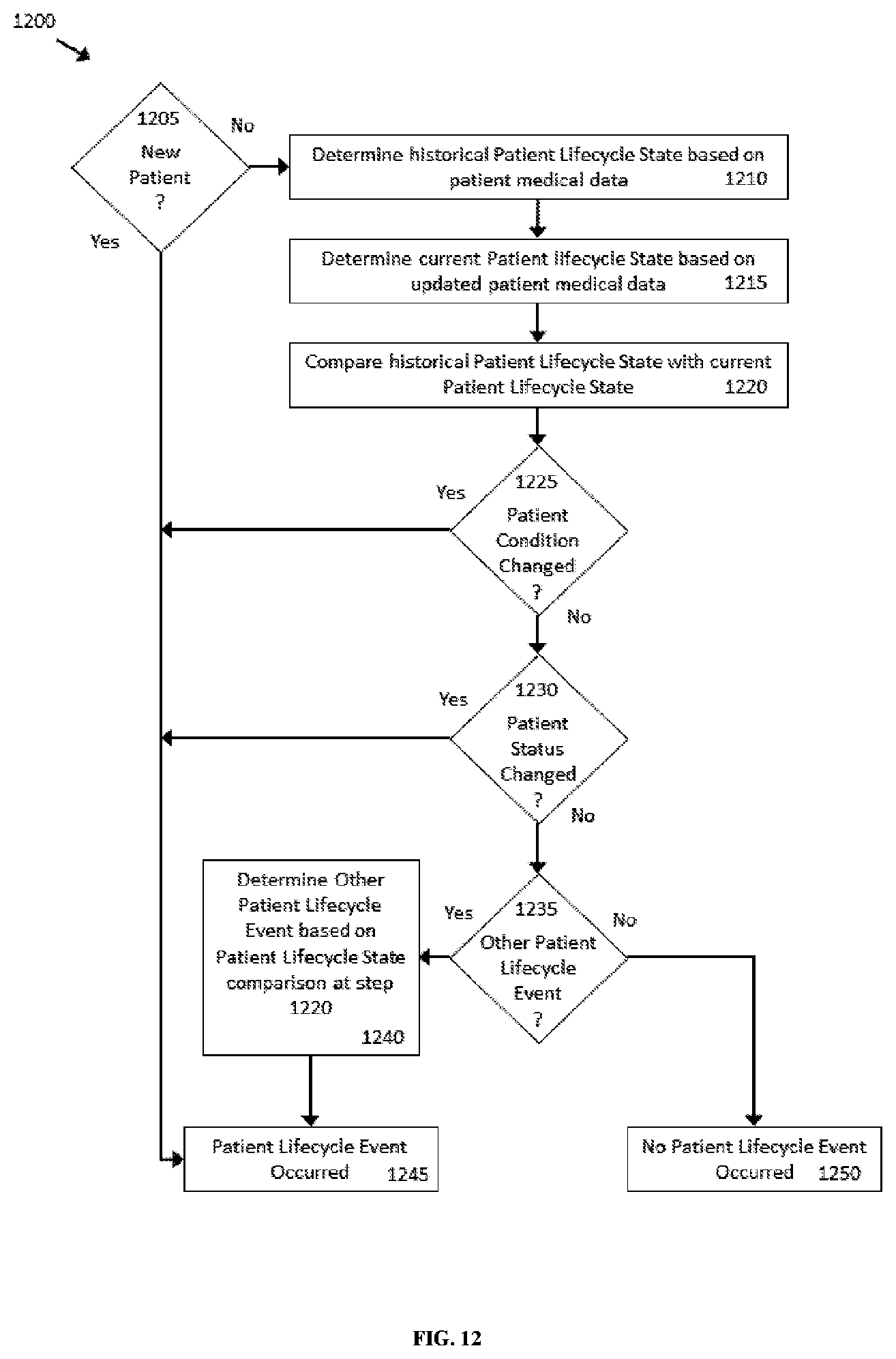 Patent US11847678 Figure 18 – Adjudication and claim payment for selectively redeemable bundled healthcare services