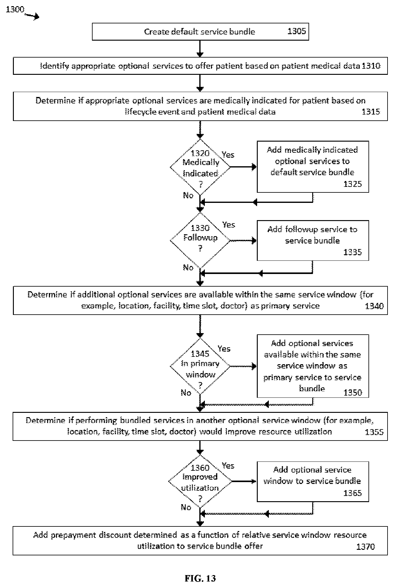 Patent US11847678 Figure 19 – Adjudication and claim payment for selectively redeemable bundled healthcare services