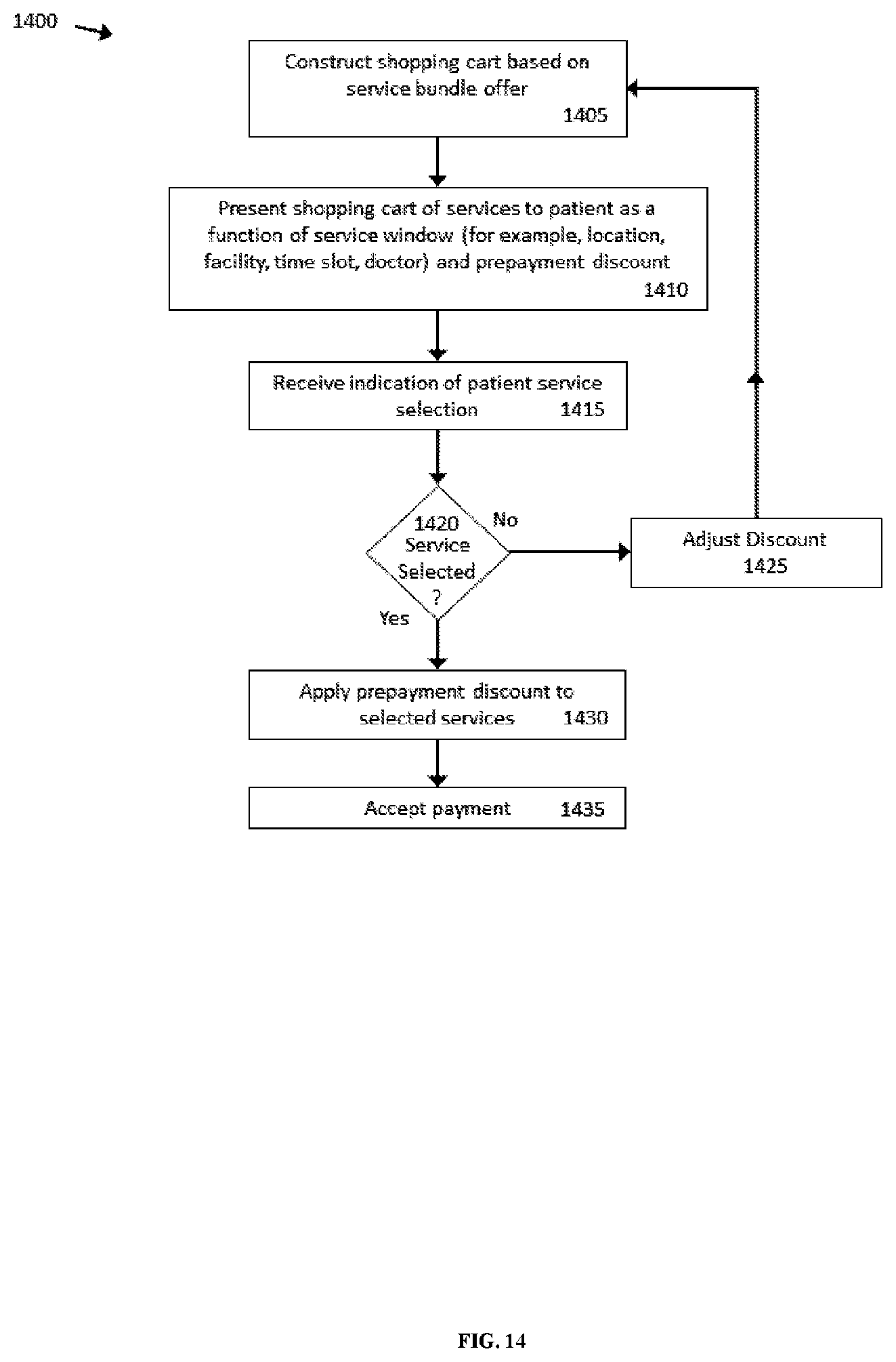 Patent US11847678 Figure 20 – Adjudication and claim payment for selectively redeemable bundled healthcare services