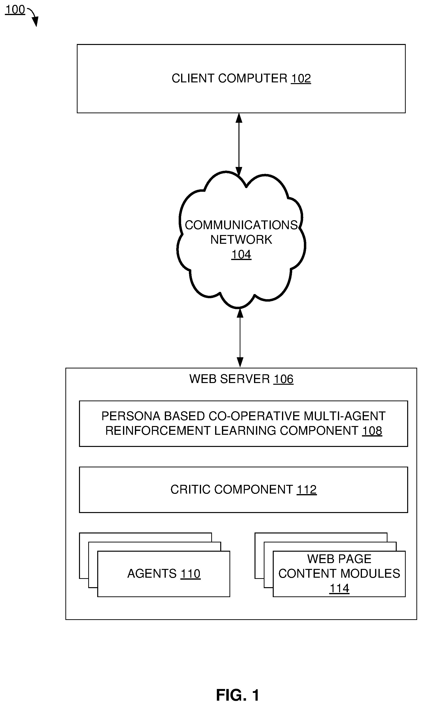 Patent US11847679 Figure 1 – Persona based co-operative multi-agent reinforcement learning to enhance user experience