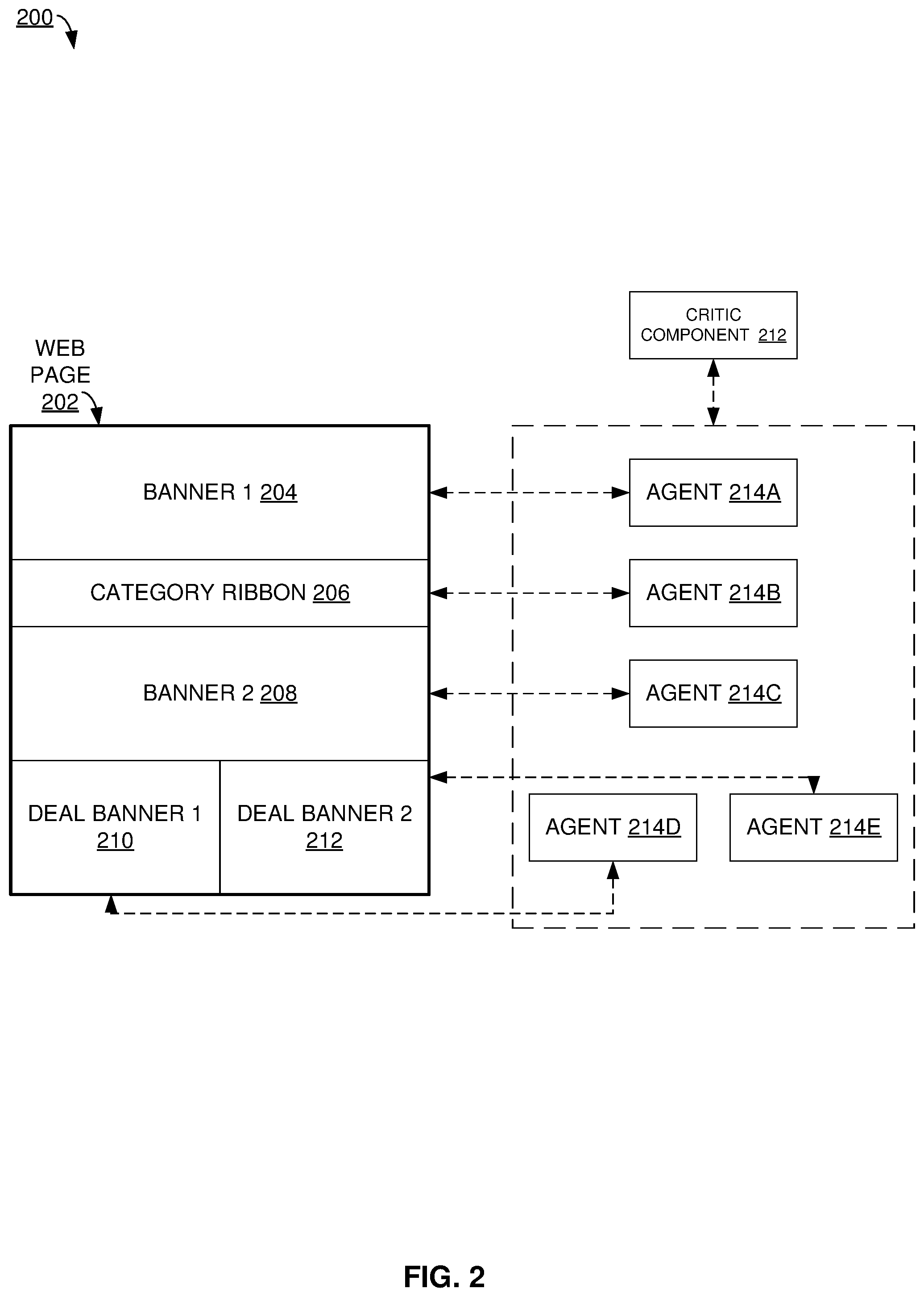 Patent US11847679 Figure 2 – Persona based co-operative multi-agent reinforcement learning to enhance user experience