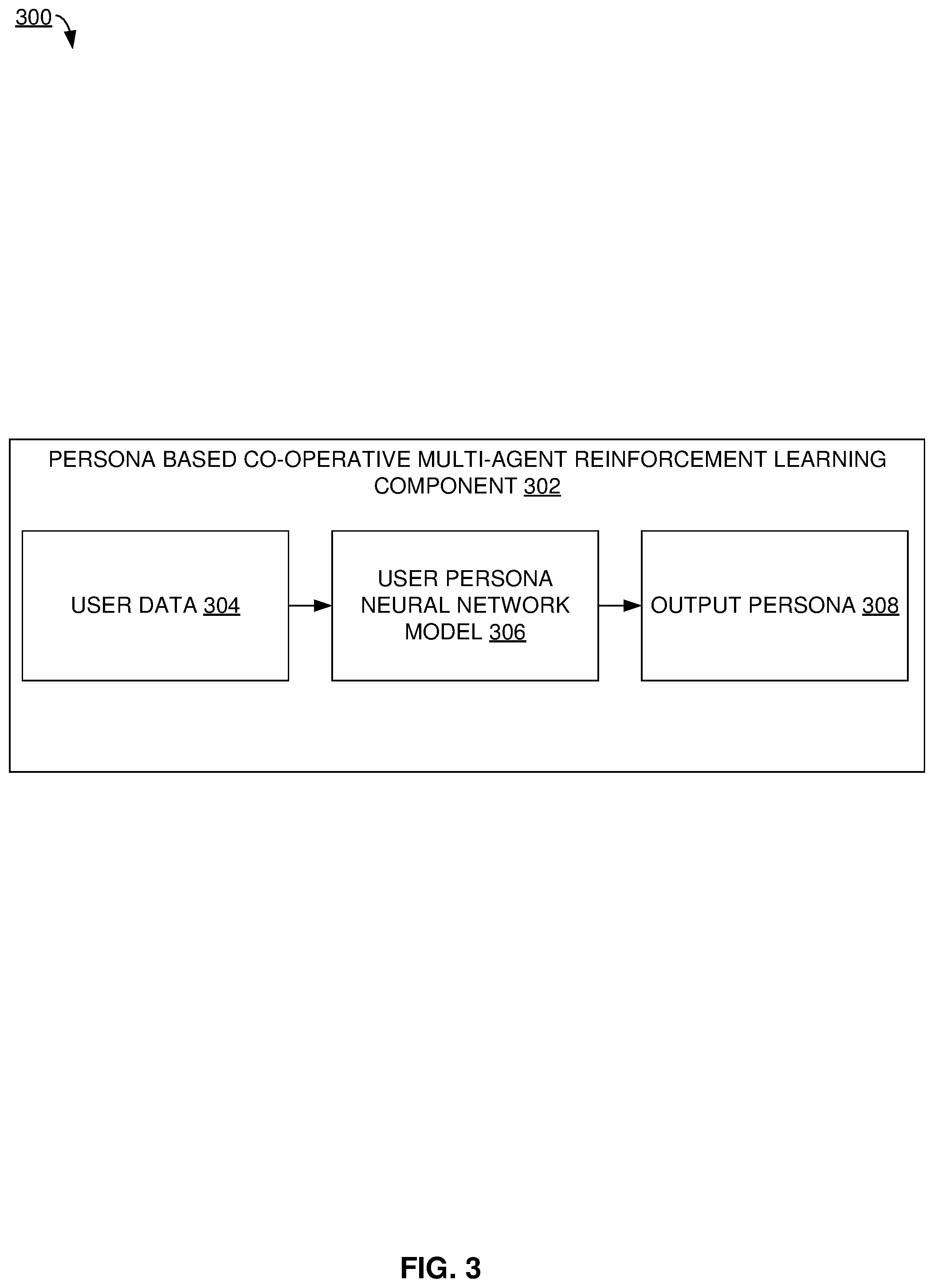 Patent US11847679 Figure 3 – Persona based co-operative multi-agent reinforcement learning to enhance user experience