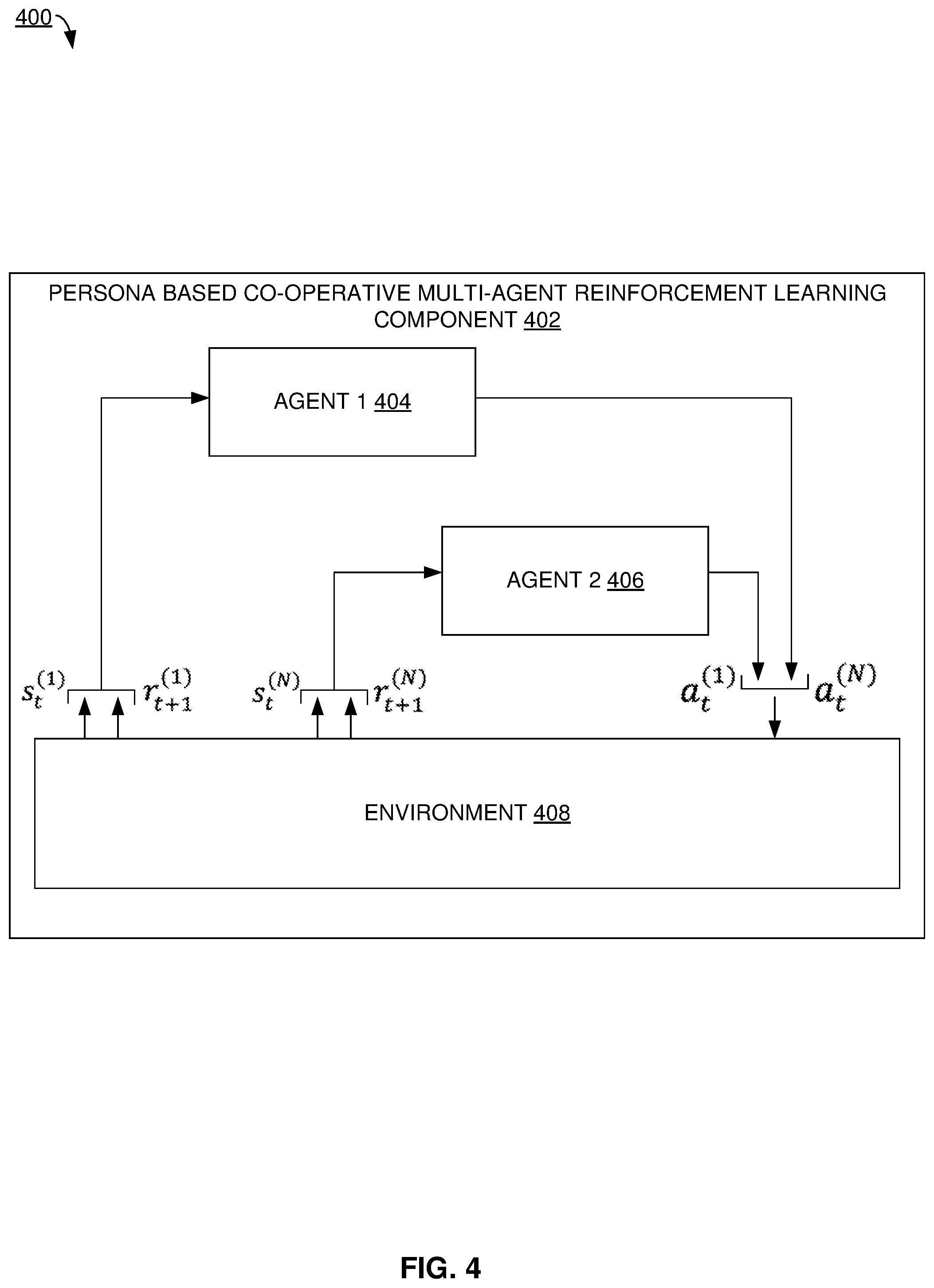 Patent US11847679 Figure 4 – Persona based co-operative multi-agent reinforcement learning to enhance user experience