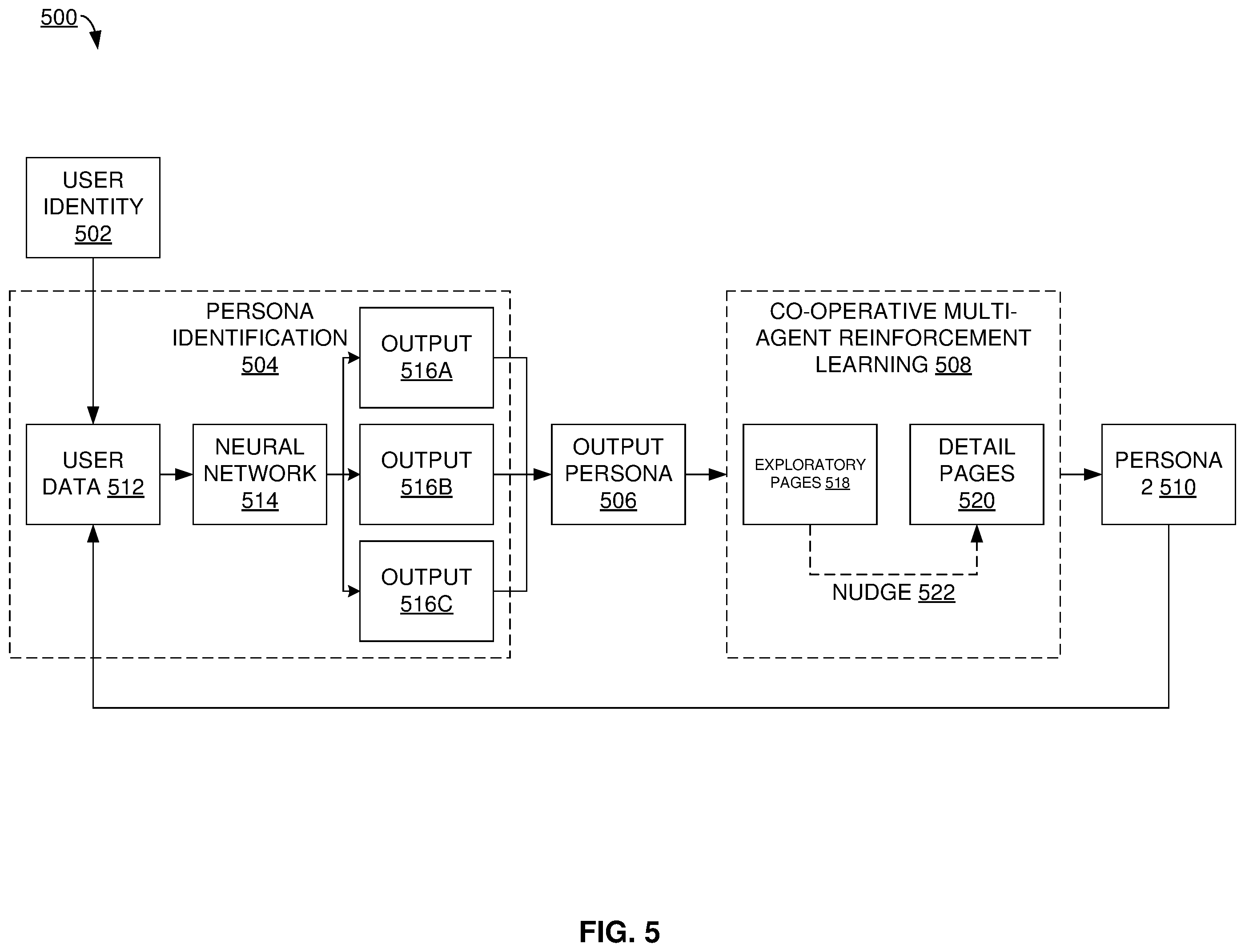 Patent US11847679 Figure 5 – Persona based co-operative multi-agent reinforcement learning to enhance user experience