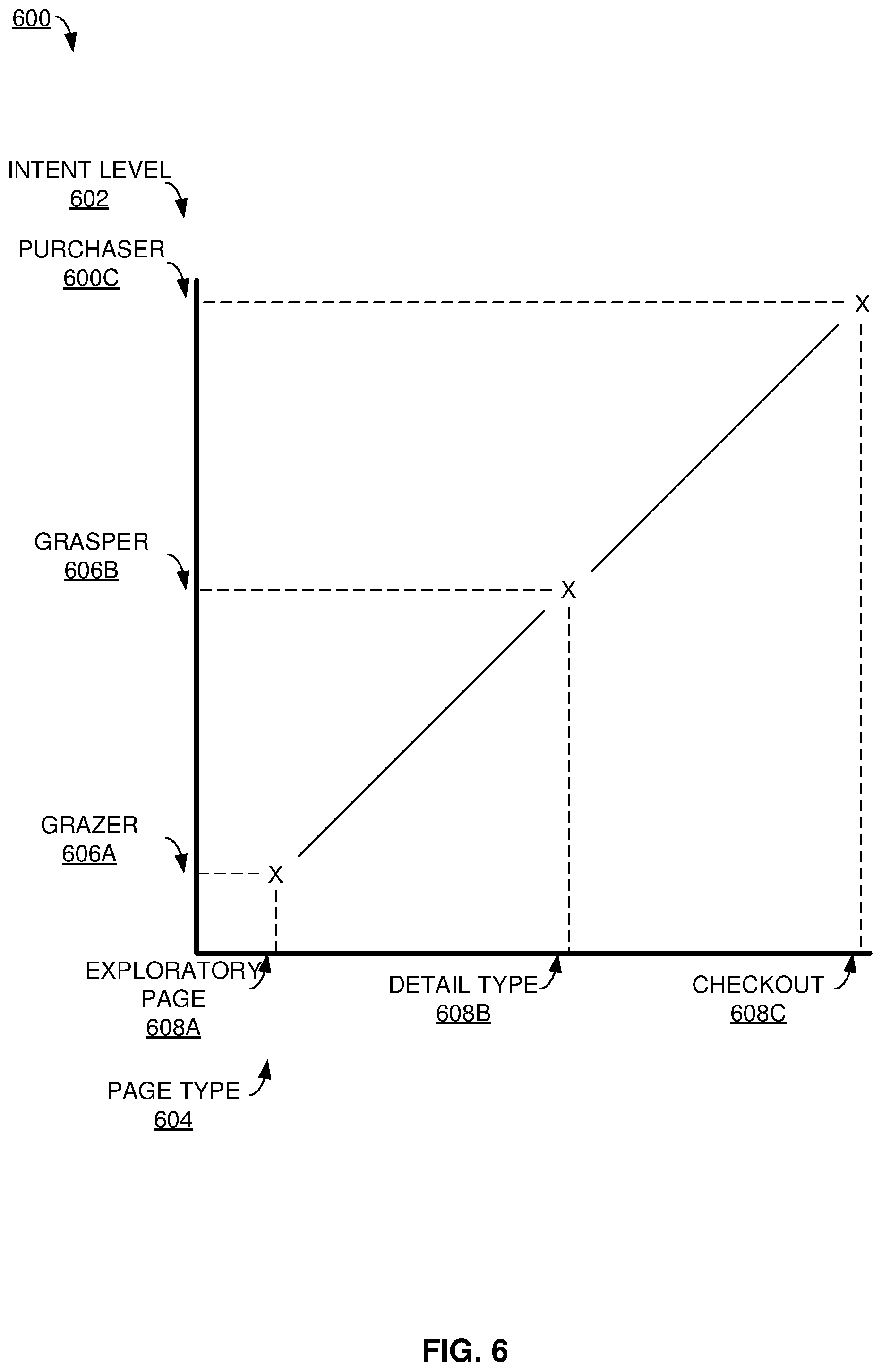 Patent US11847679 Figure 6 – Persona based co-operative multi-agent reinforcement learning to enhance user experience