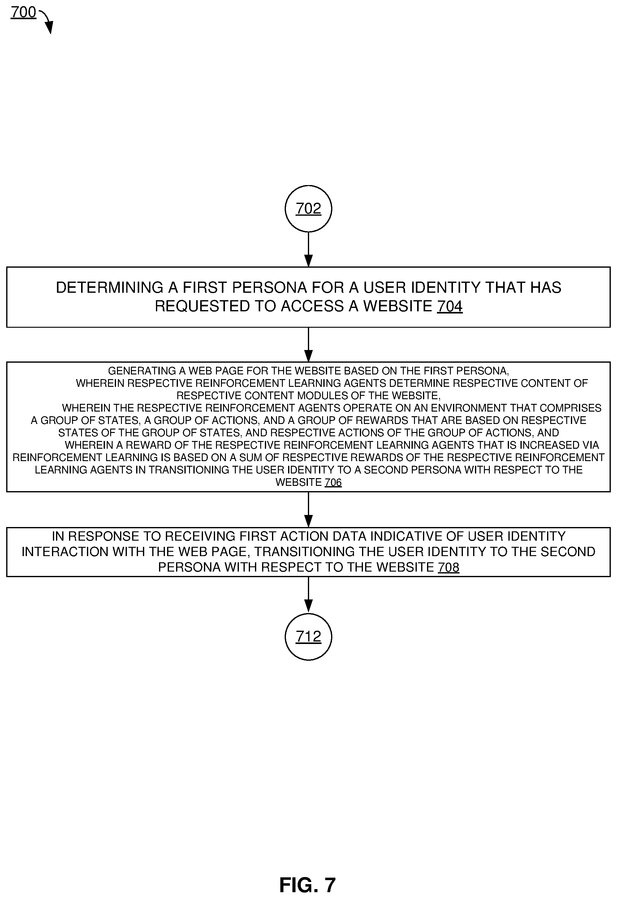 Patent US11847679 Figure 7 – Persona based co-operative multi-agent reinforcement learning to enhance user experience
