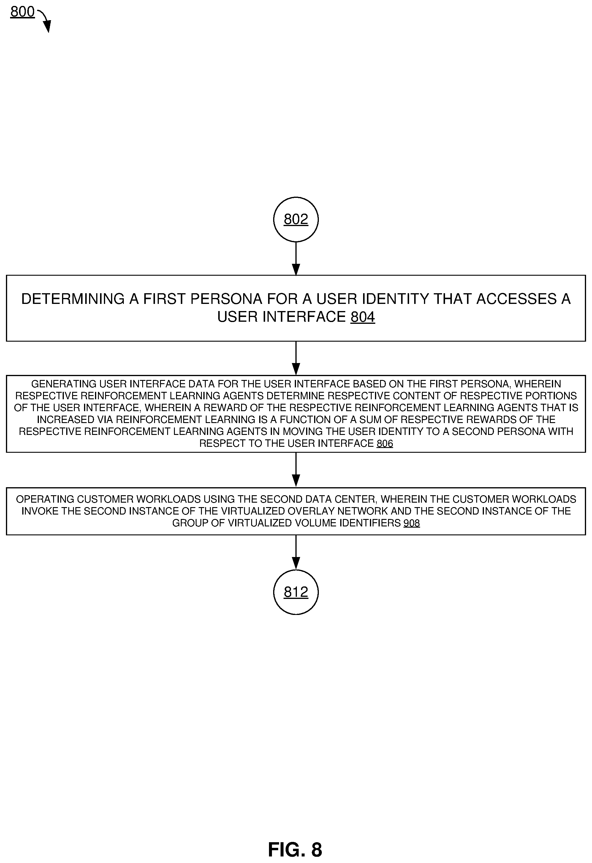 Patent US11847679 Figure 8 – Persona based co-operative multi-agent reinforcement learning to enhance user experience