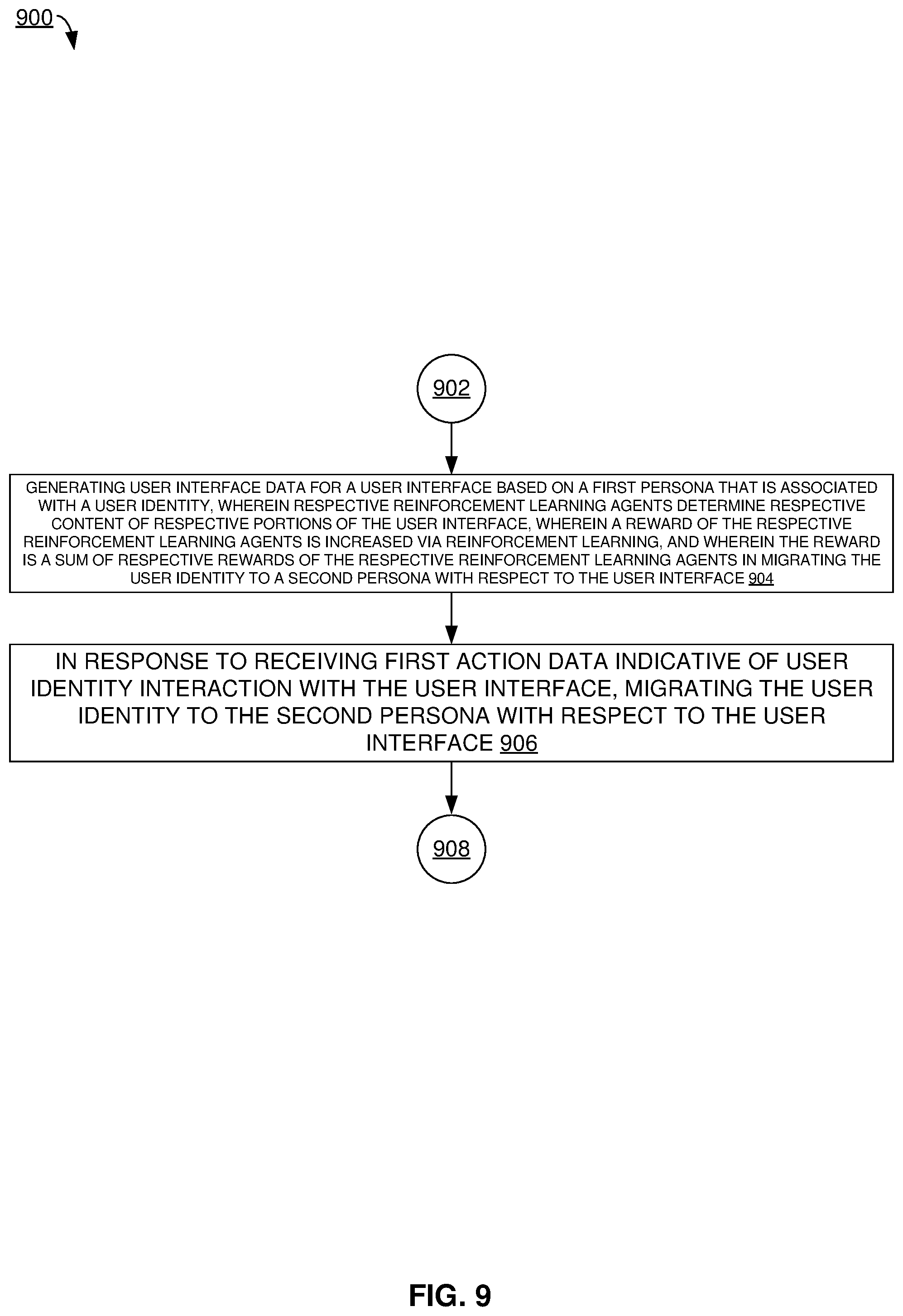 Patent US11847679 Figure 9 – Persona based co-operative multi-agent reinforcement learning to enhance user experience