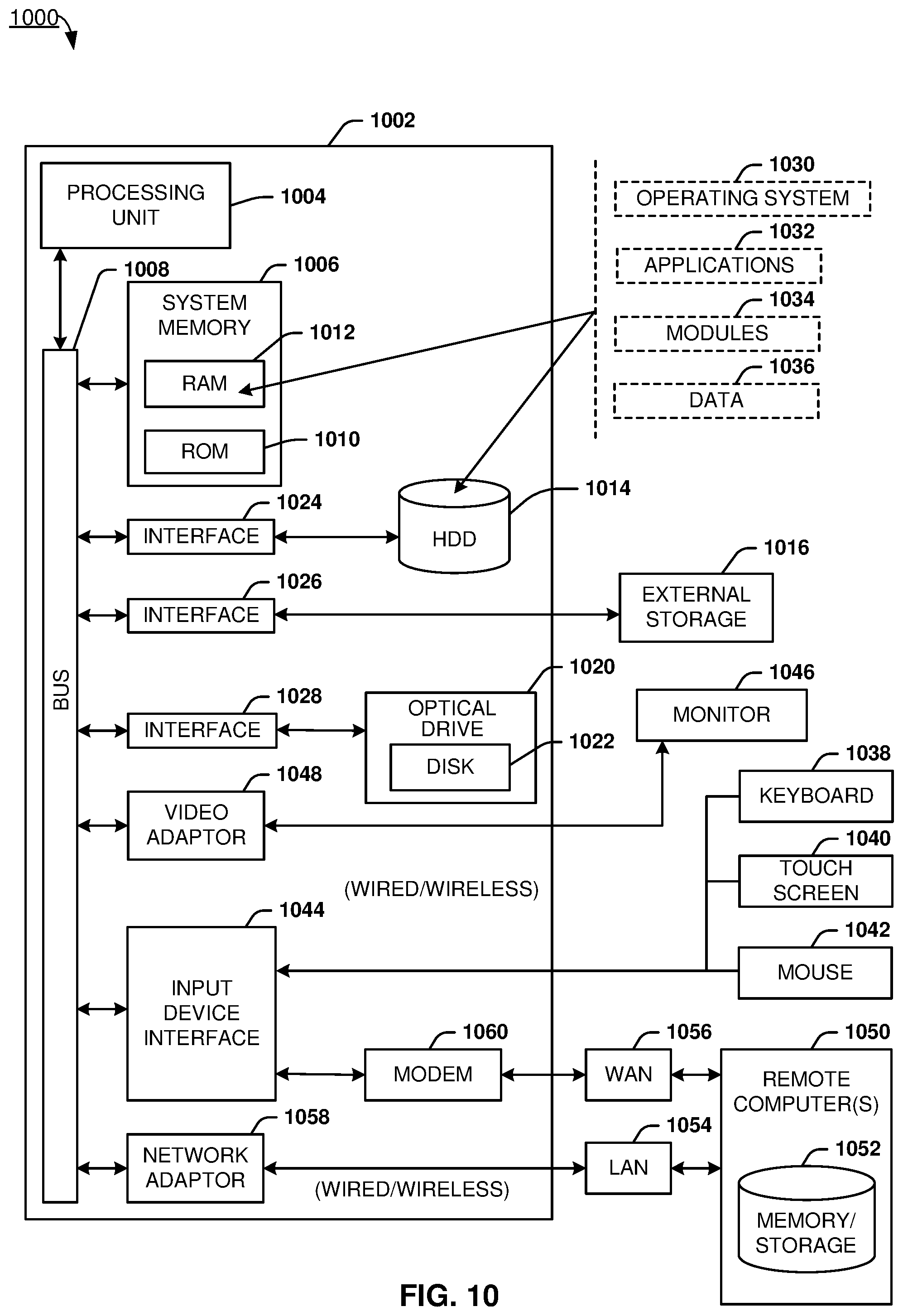 Patent US11847679 Figure 10 – Persona based co-operative multi-agent reinforcement learning to enhance user experience