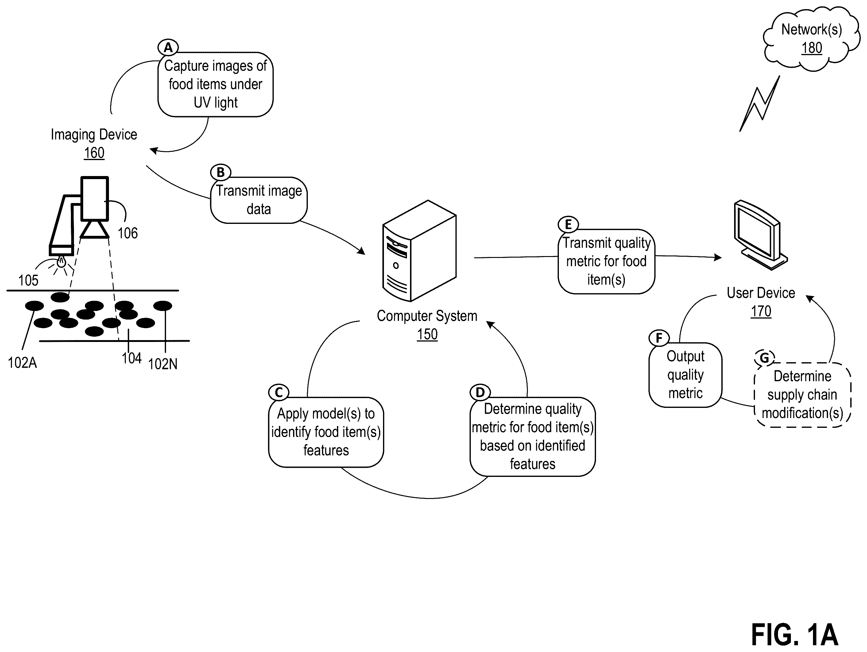 Patent US11847681 Figure 1 – Ultraviolet light and machine learning-based assessment of food item quality