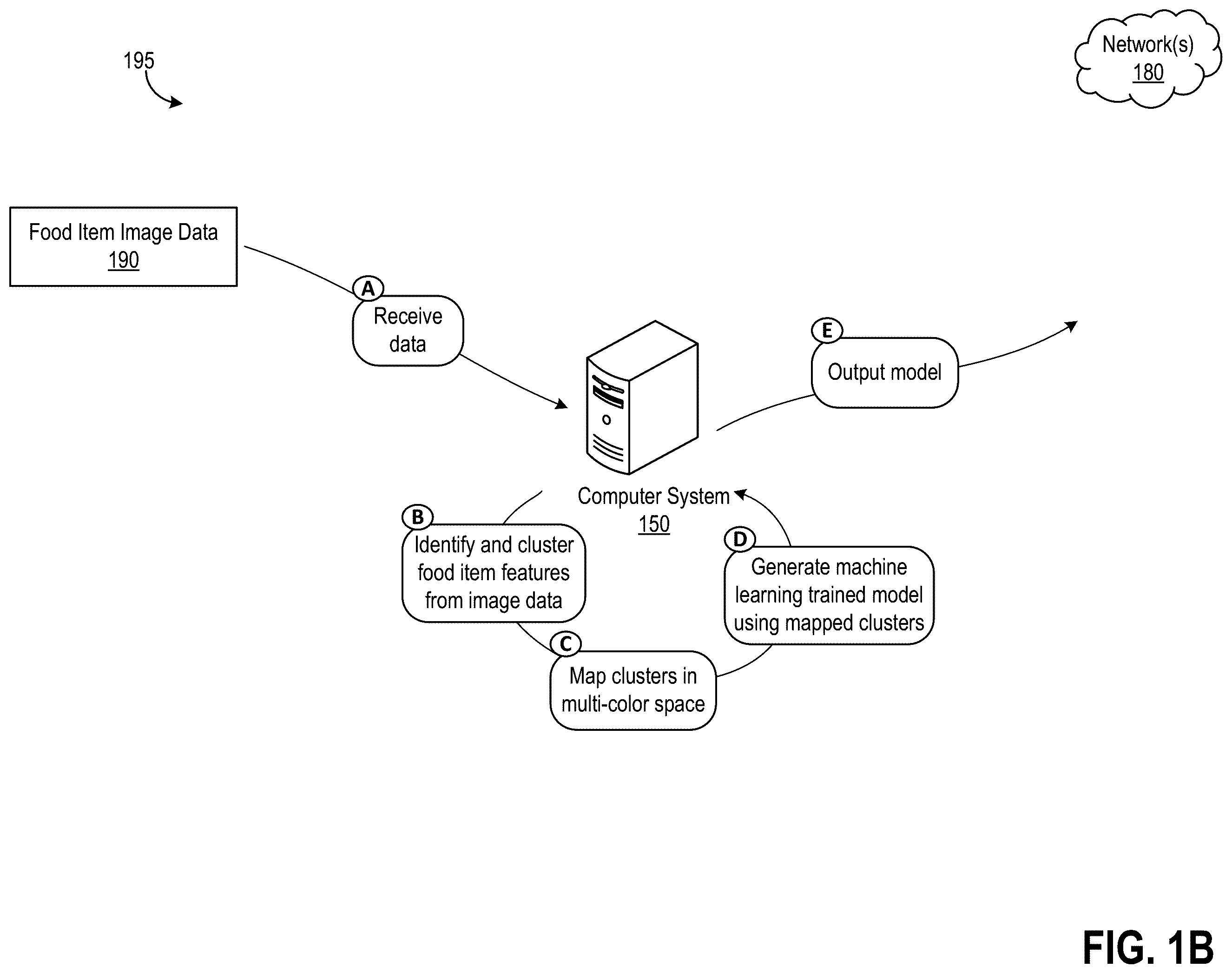 Patent US11847681 Figure 2 – Ultraviolet light and machine learning-based assessment of food item quality